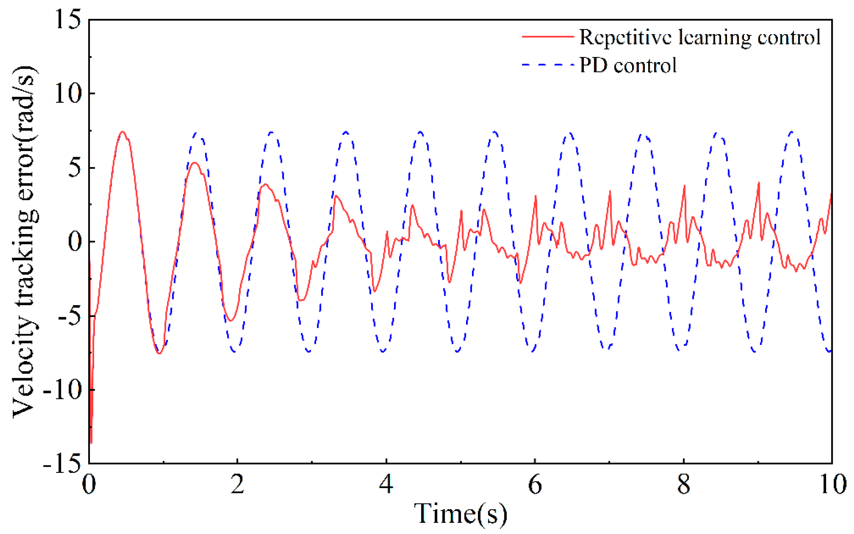 Actuators 12 00284 g011 Actuators 12 00284 g011