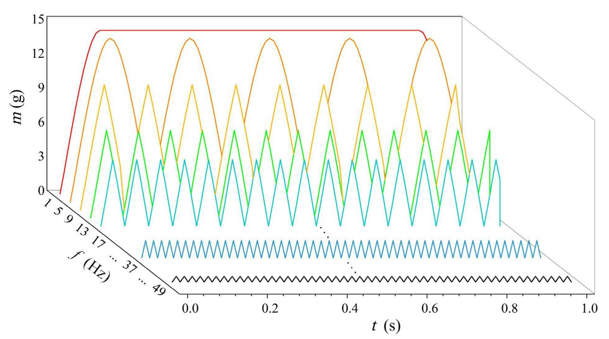 Actuators 12 00285 g003 550