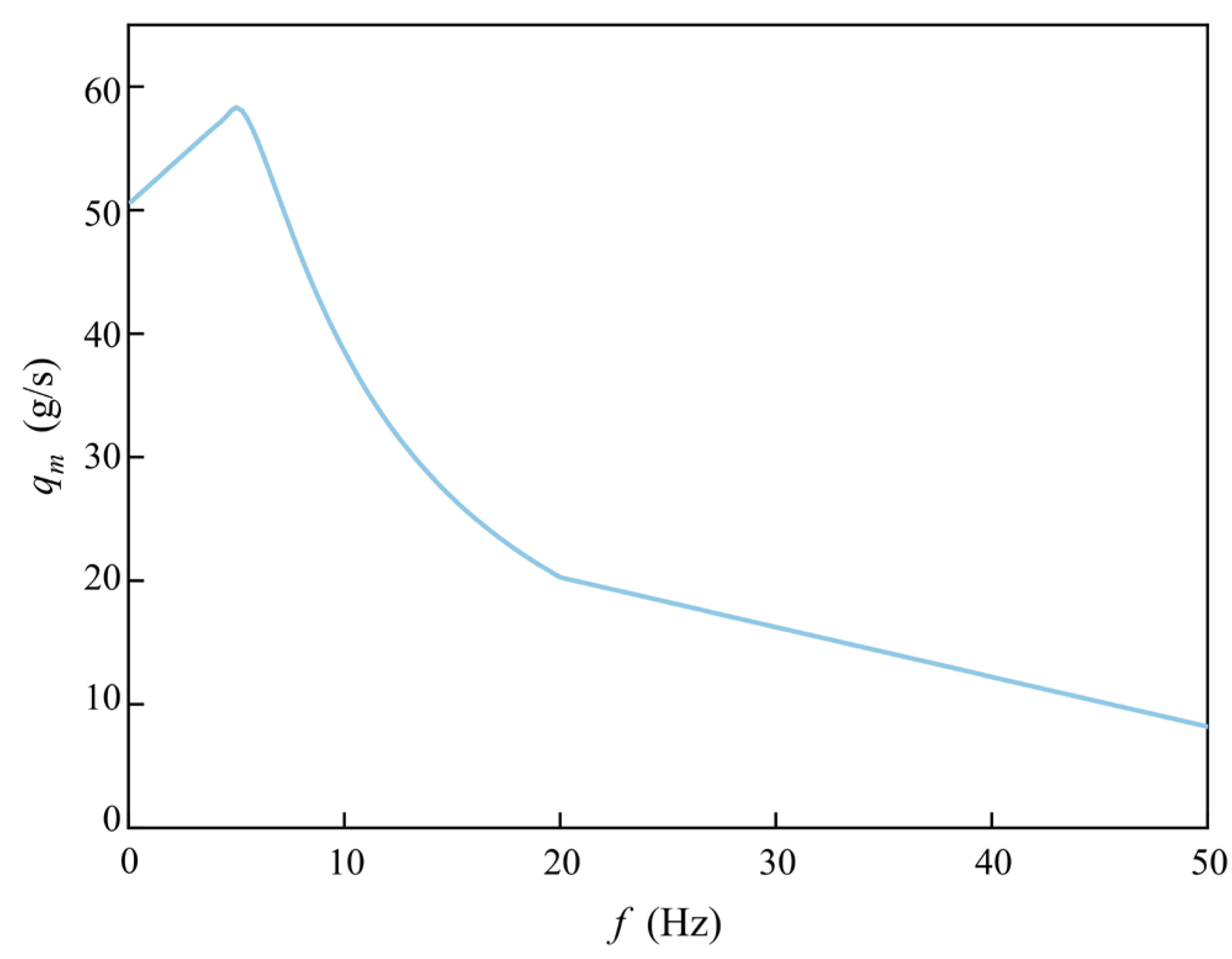Actuators 12 00285 g005 550