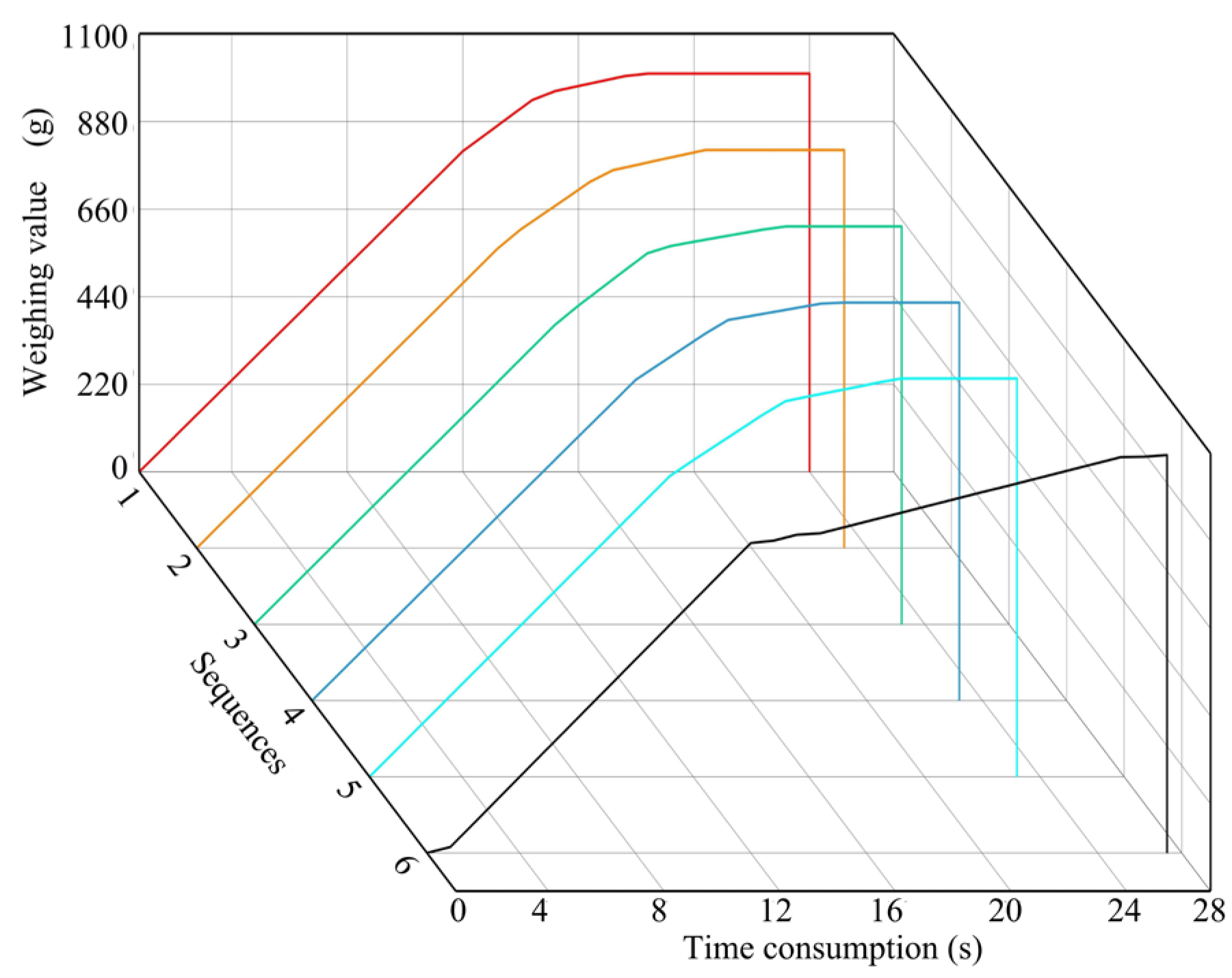 Actuators 12 00285 g008 550