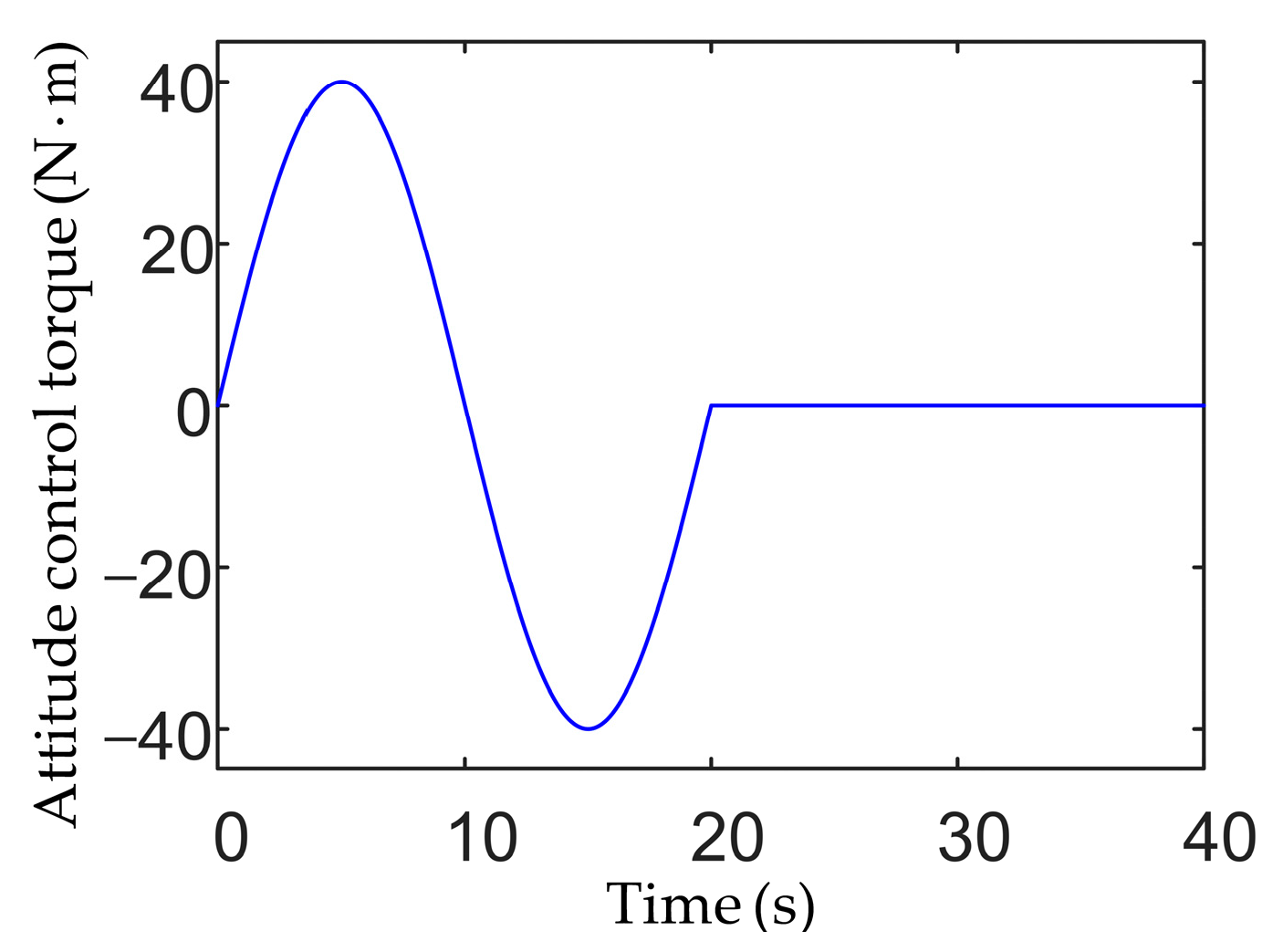 Actuators | Free Full-Text | Dynamic Modeling and Analysis of ...