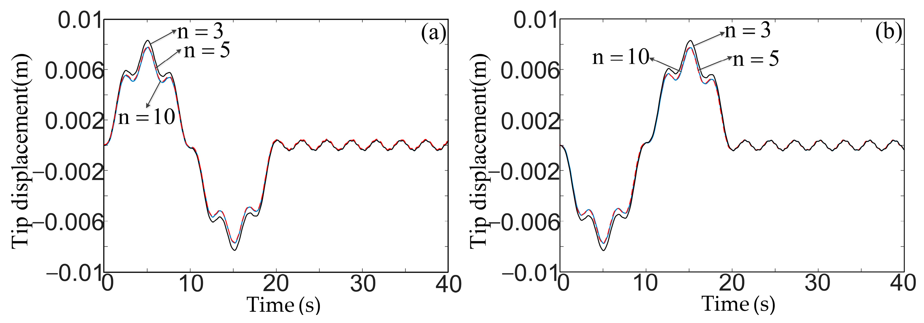 Actuators 12 00286 g008