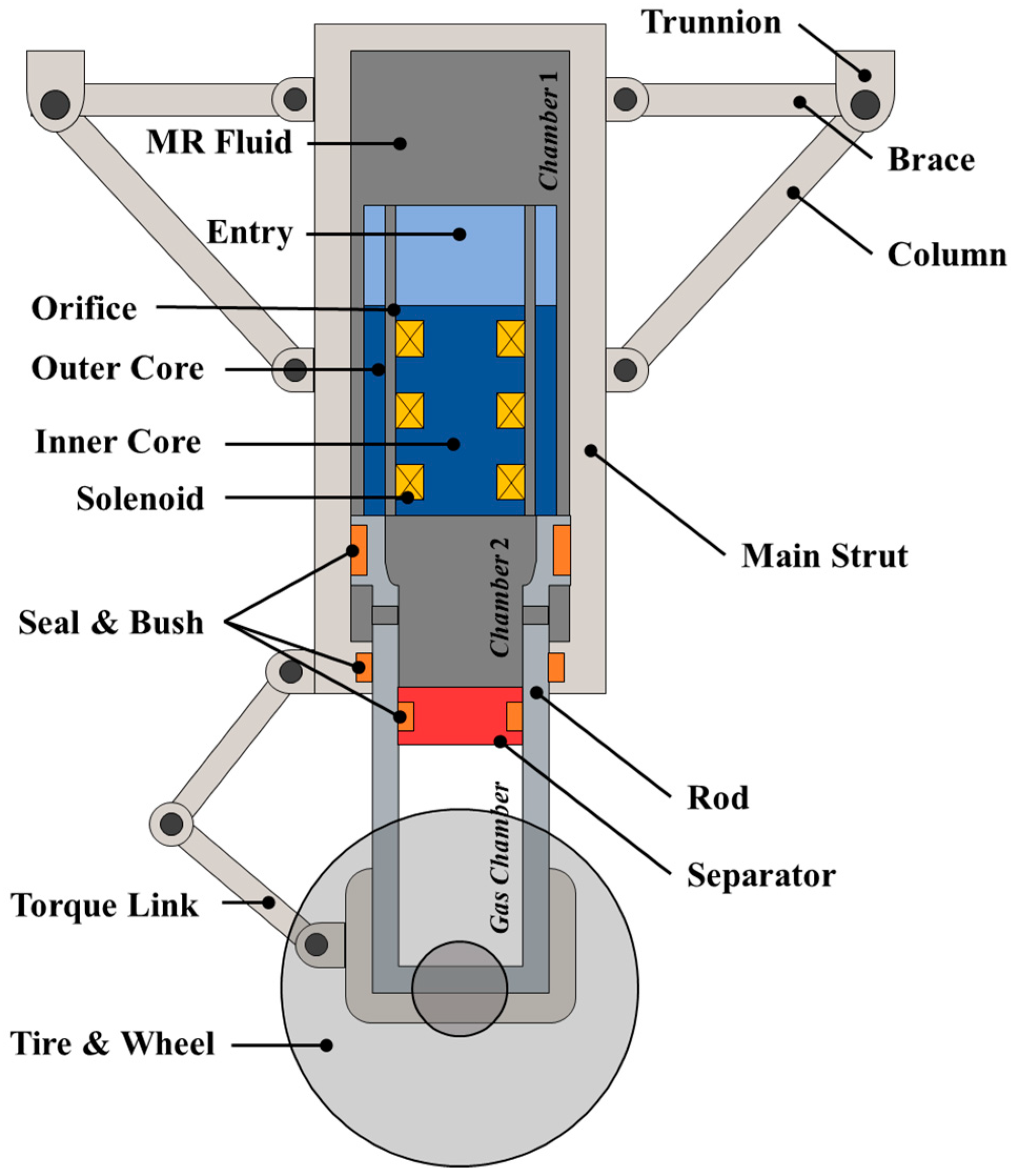 Actuators Free FullText Linear and Models for Drop