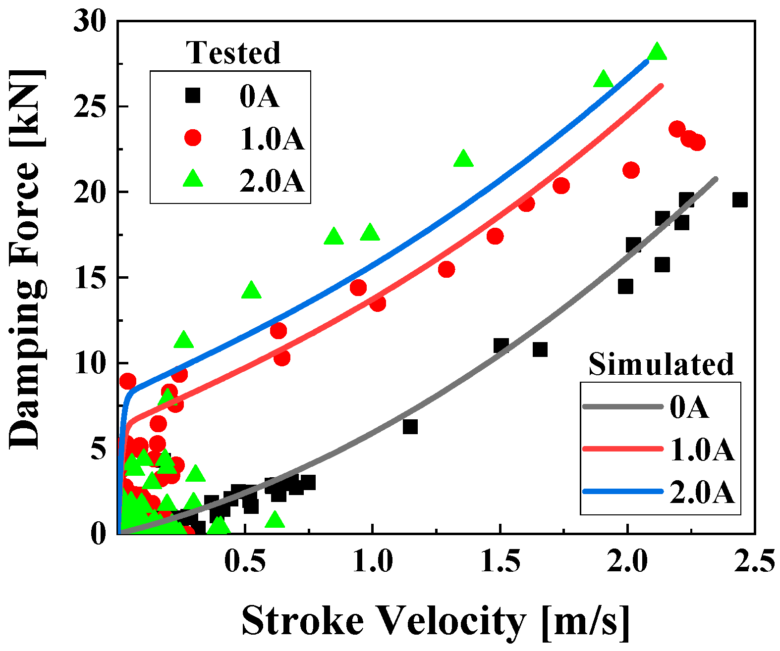 Actuators 12 00287 g003