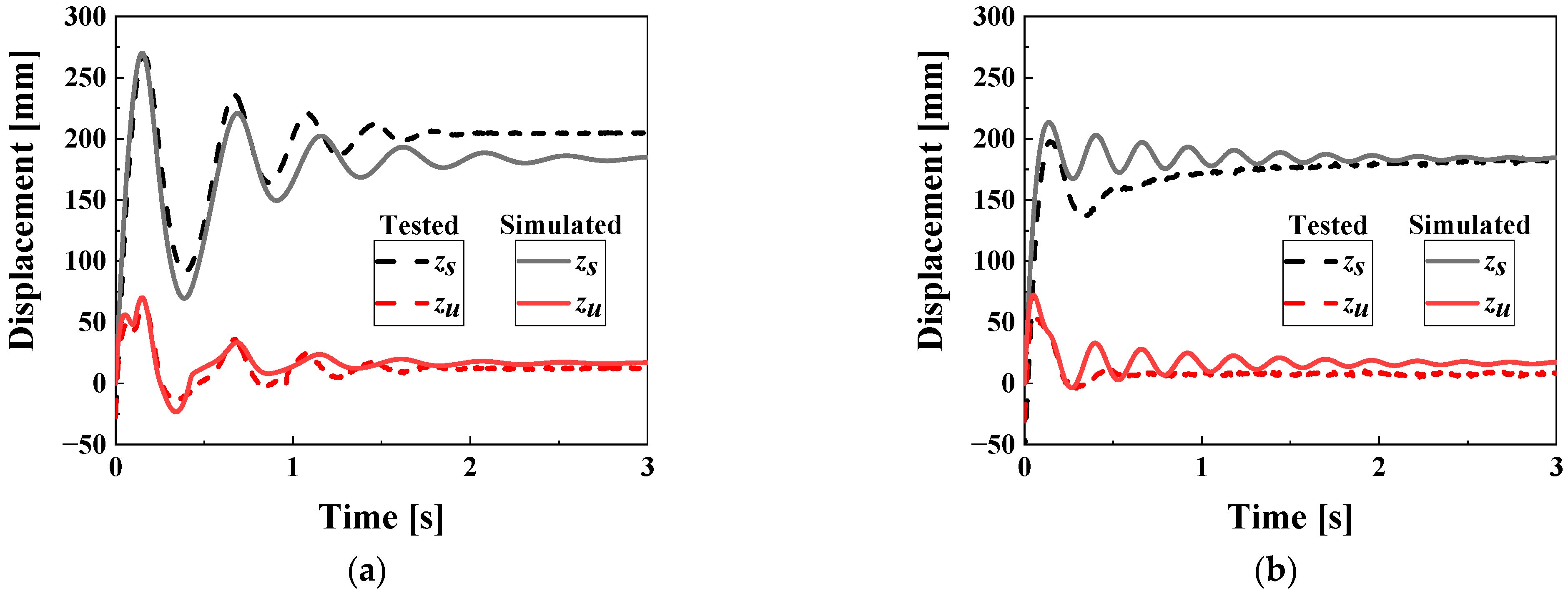 Actuators 12 00287 g005