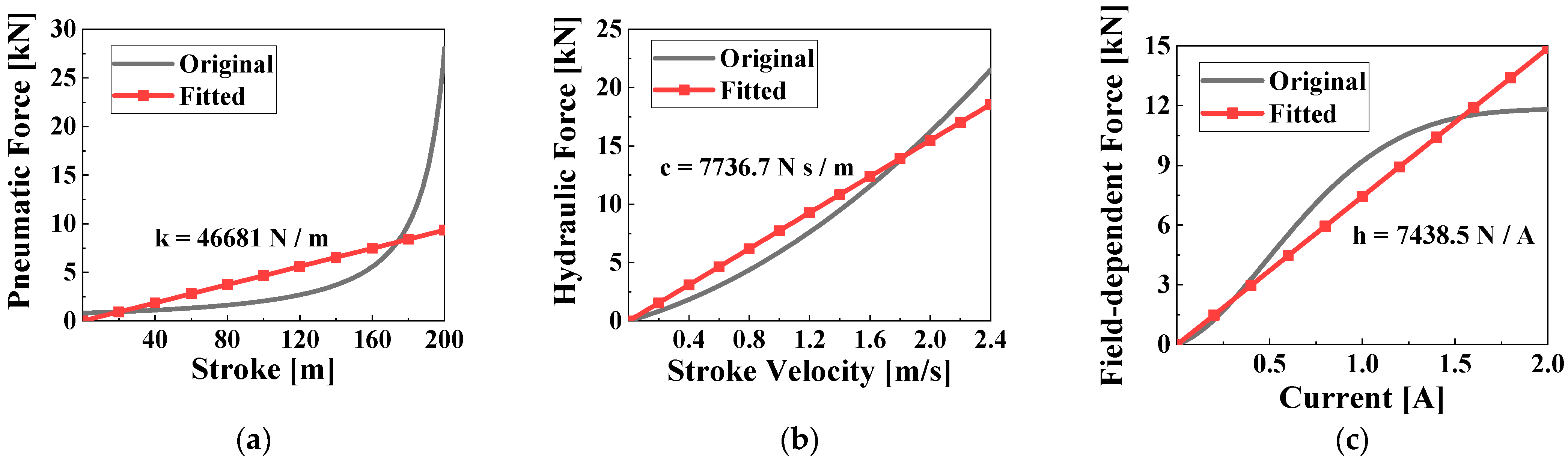 Actuators 12 00287 g007