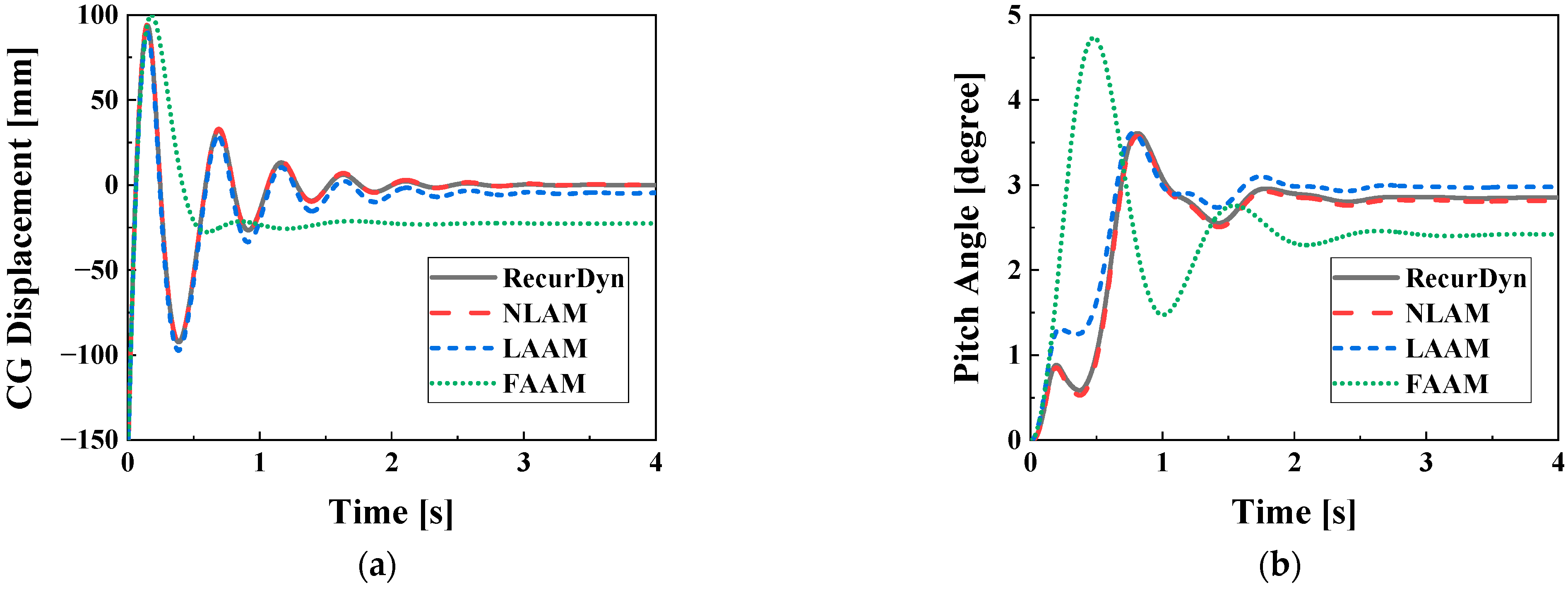 Actuators 12 00287 g010