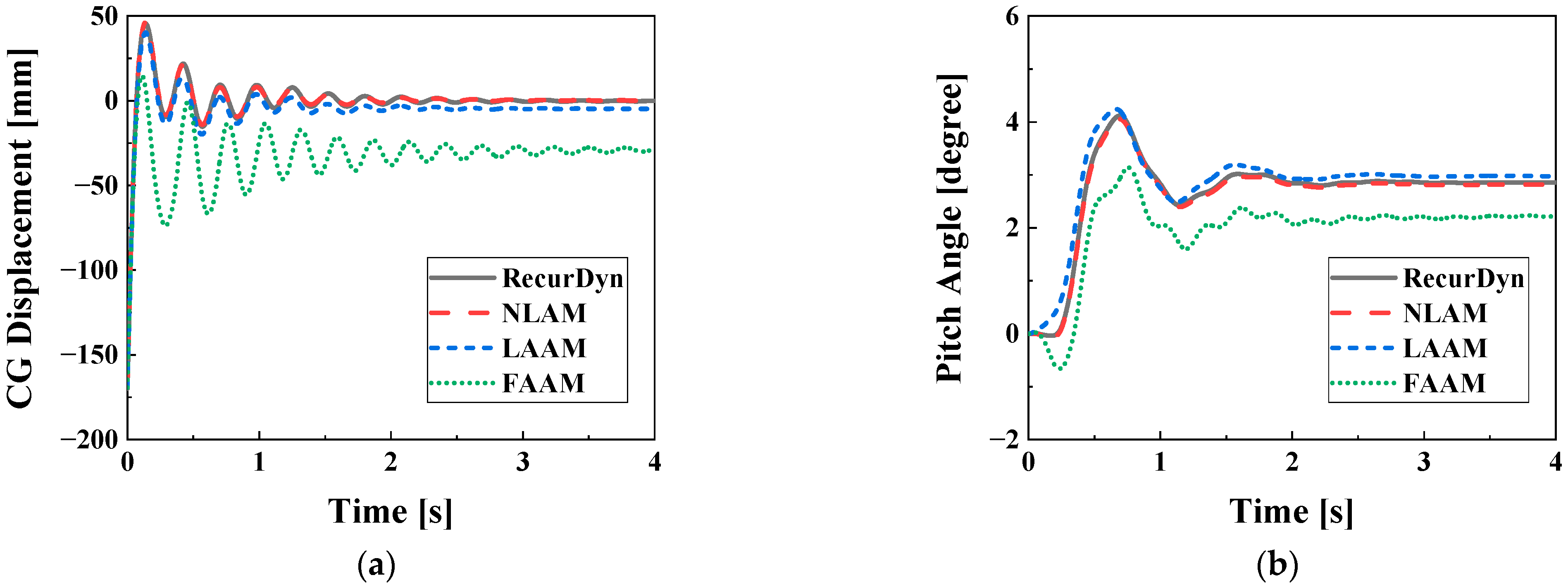 Actuators 12 00287 g011