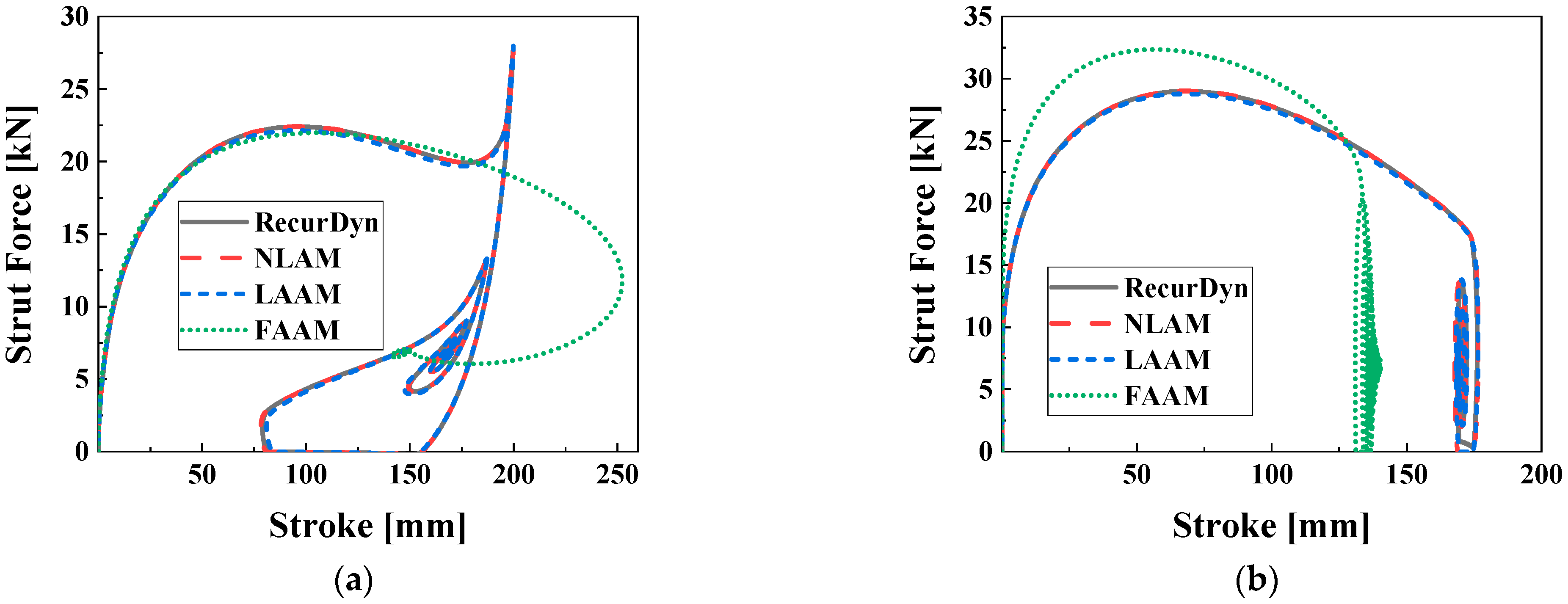 Actuators 12 00287 g012