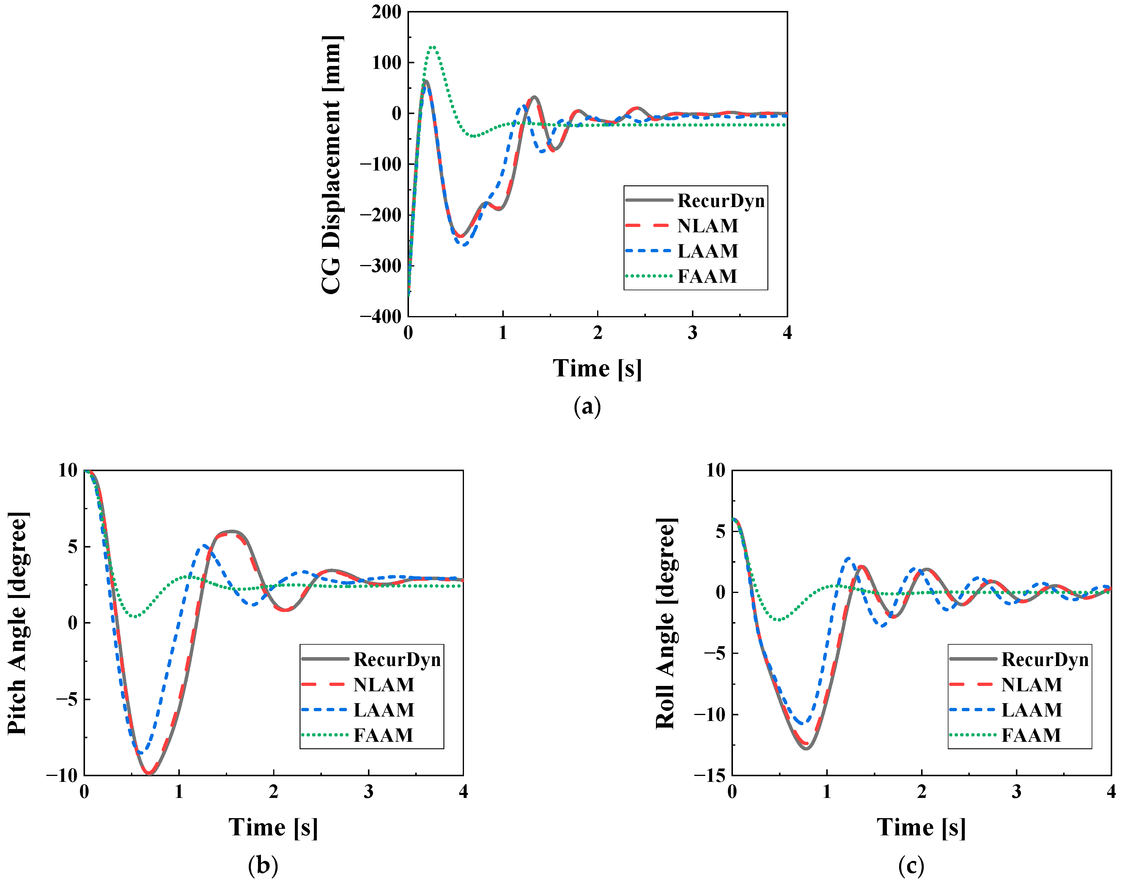 Actuators 12 00287 g013