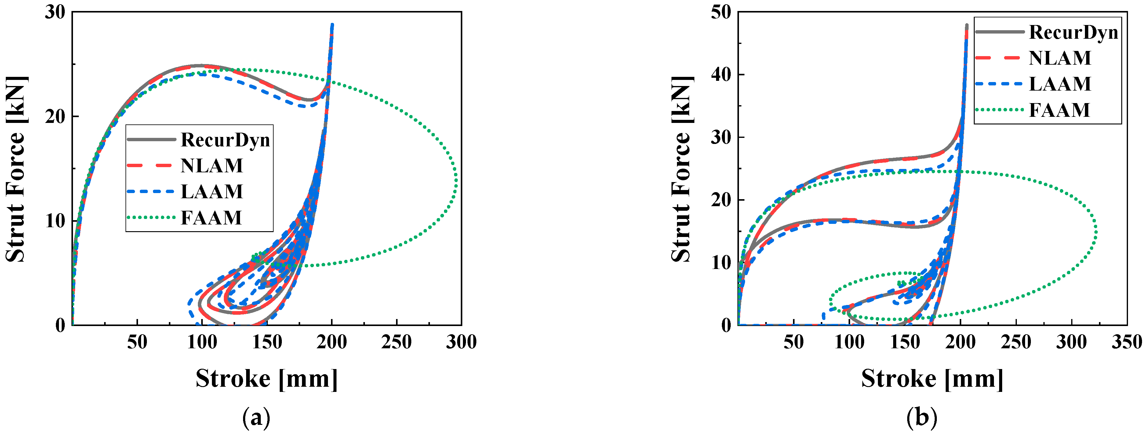 Actuators 12 00287 g014