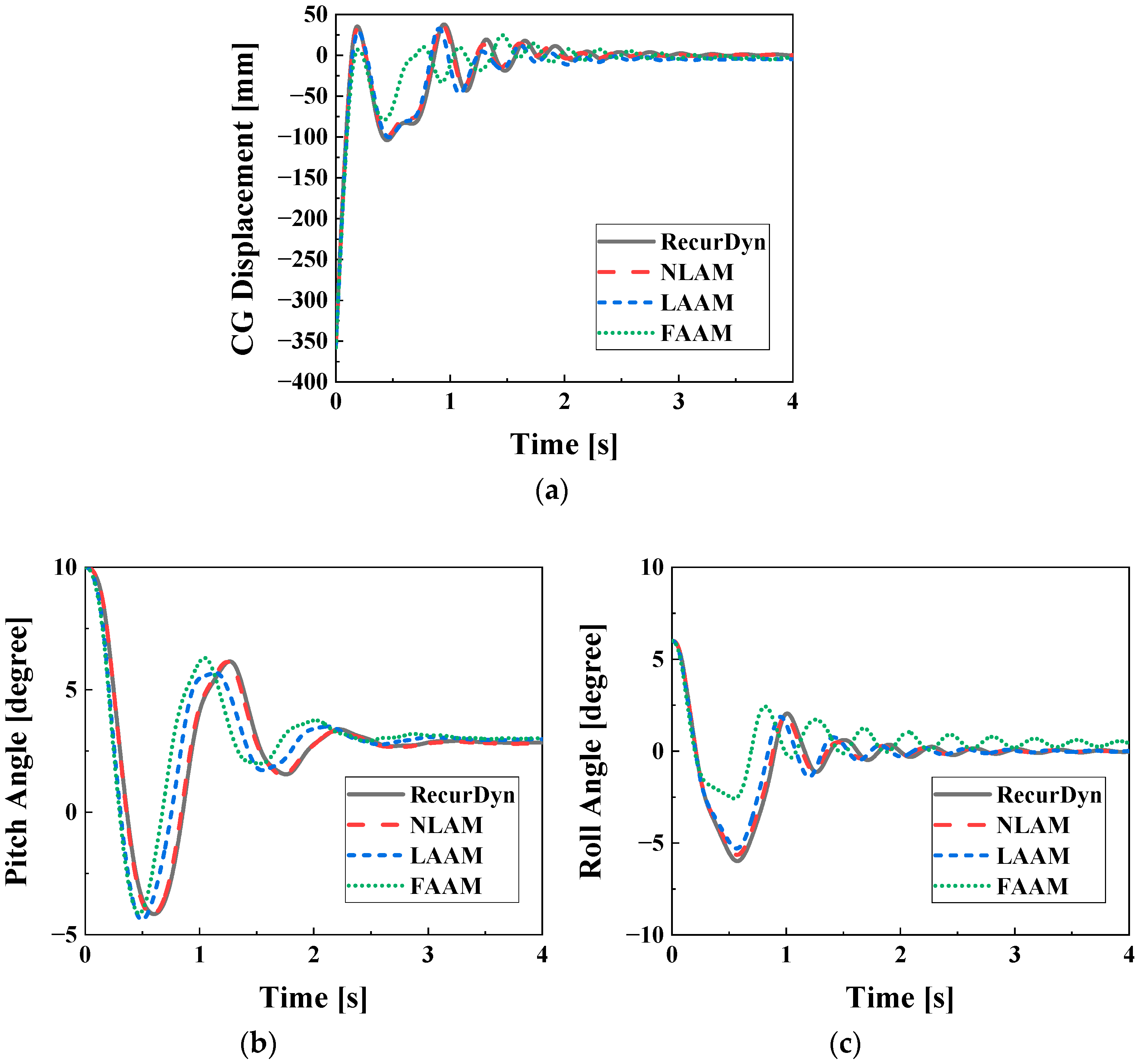 Actuators 12 00287 g015