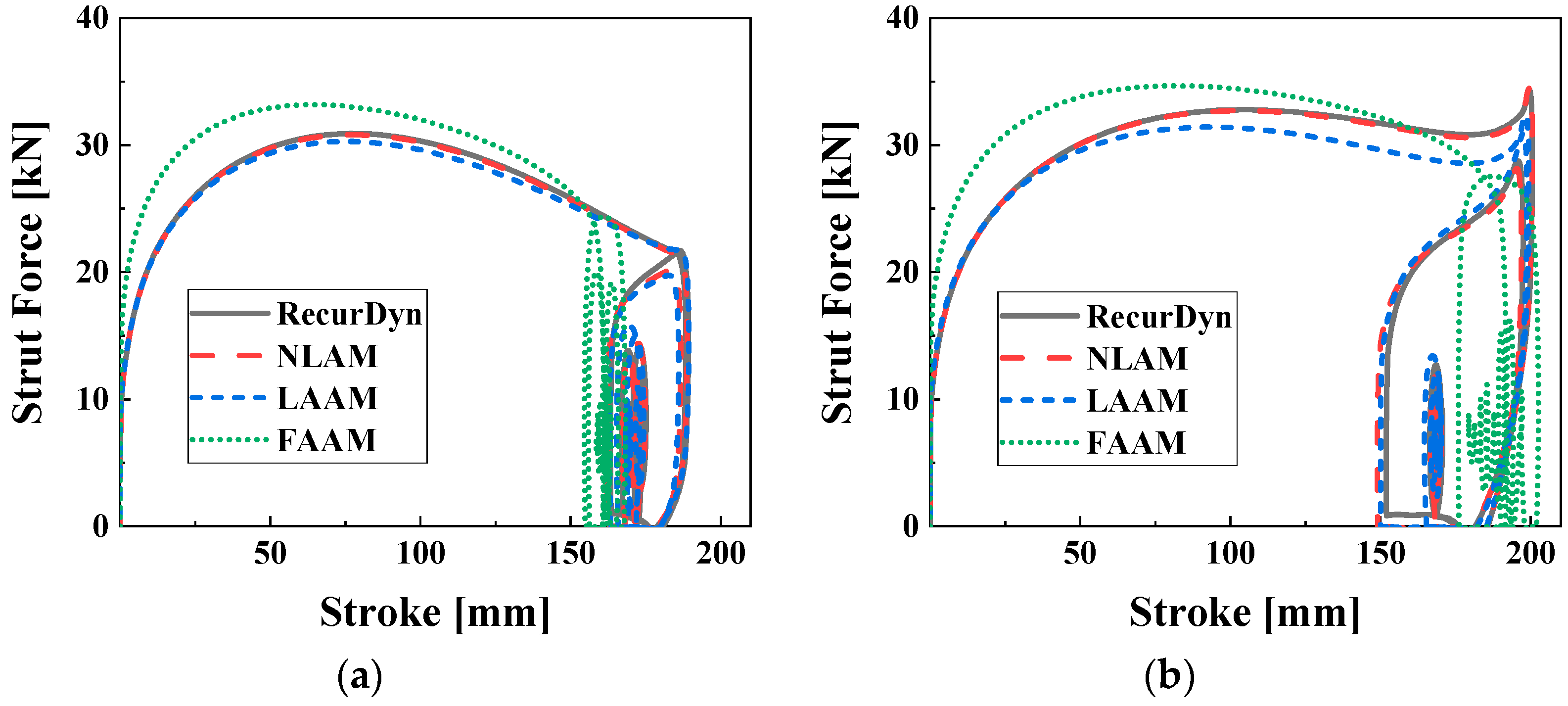 Actuators 12 00287 g016