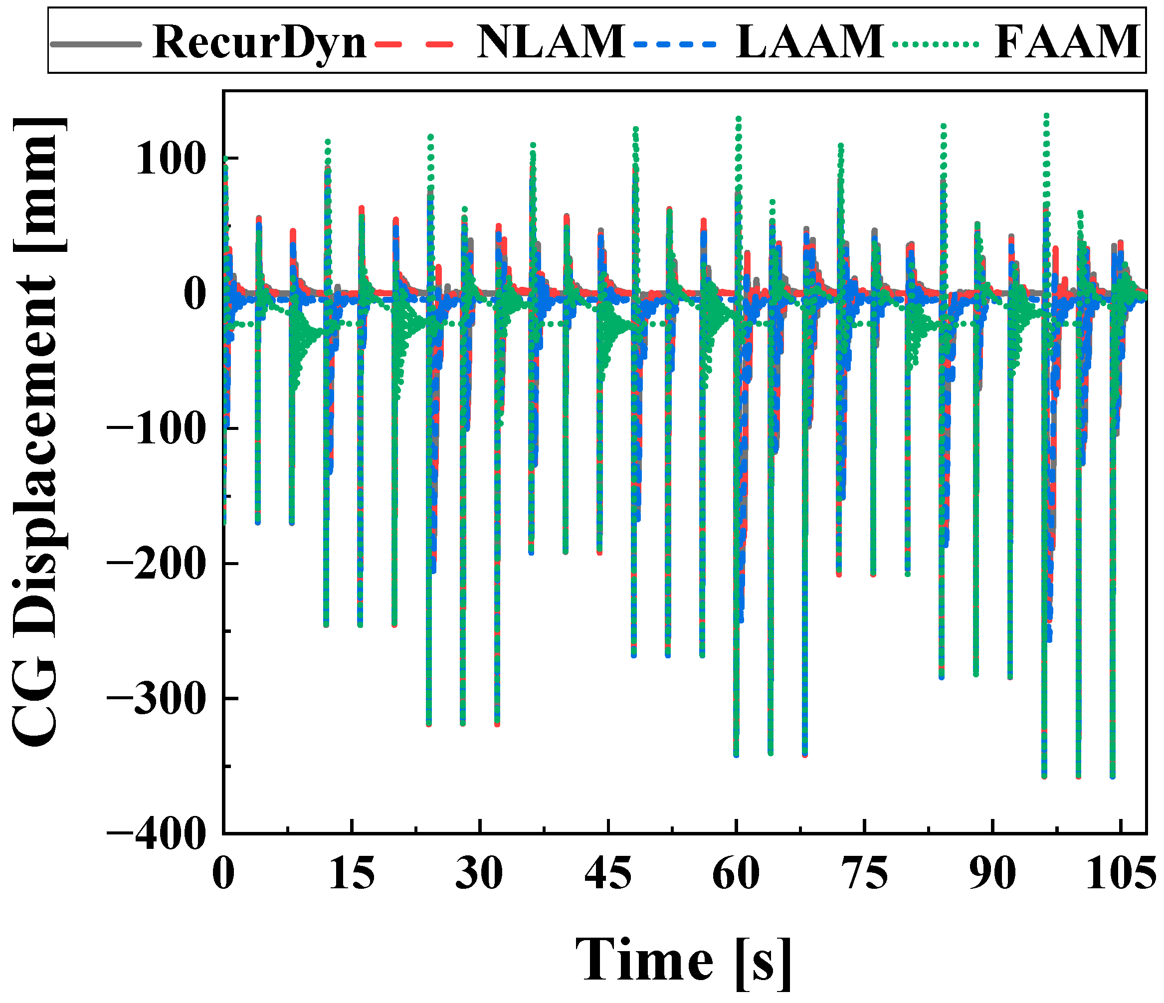 Actuators 12 00287 g017