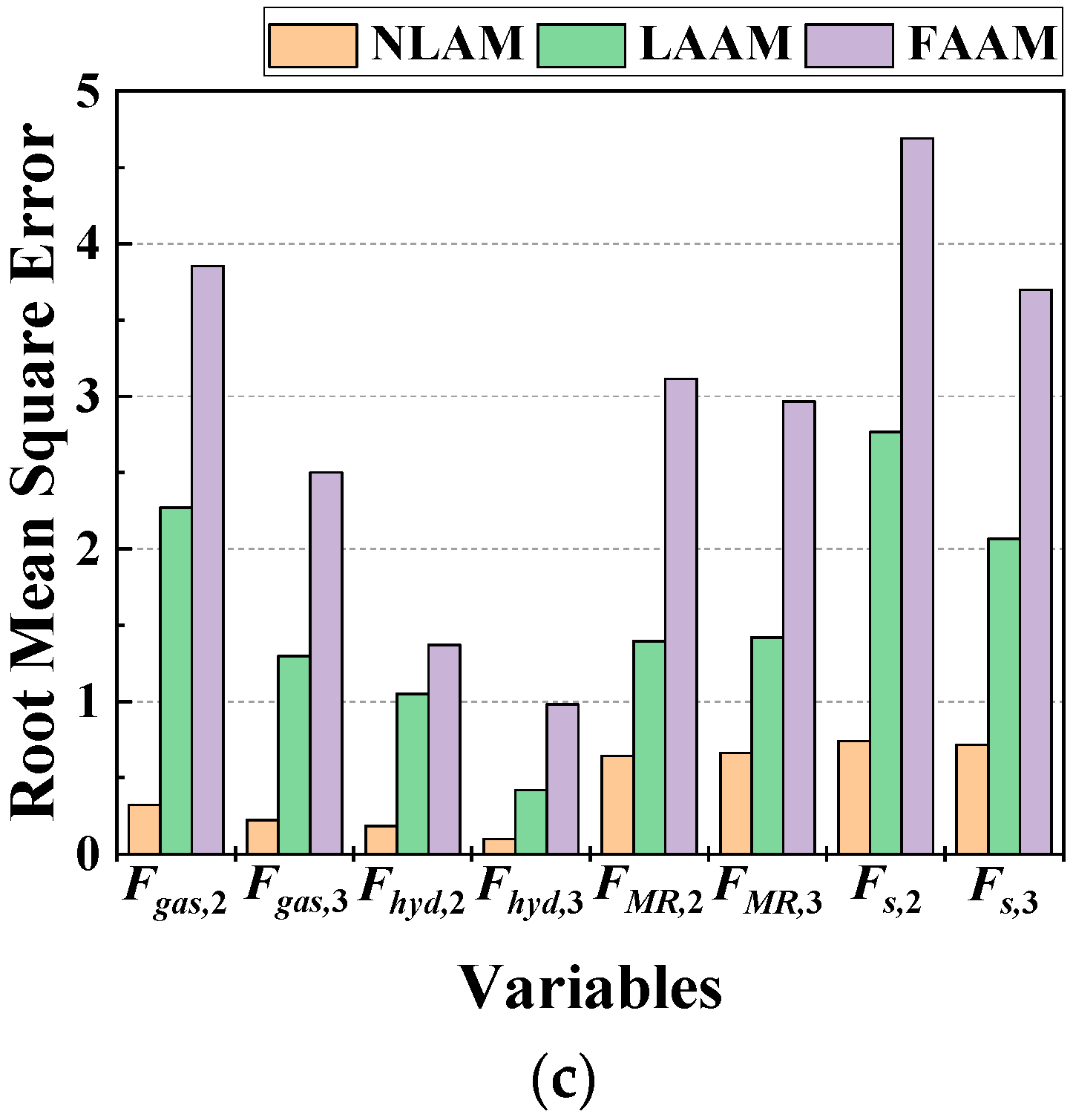 Actuators 12 00287 g019b