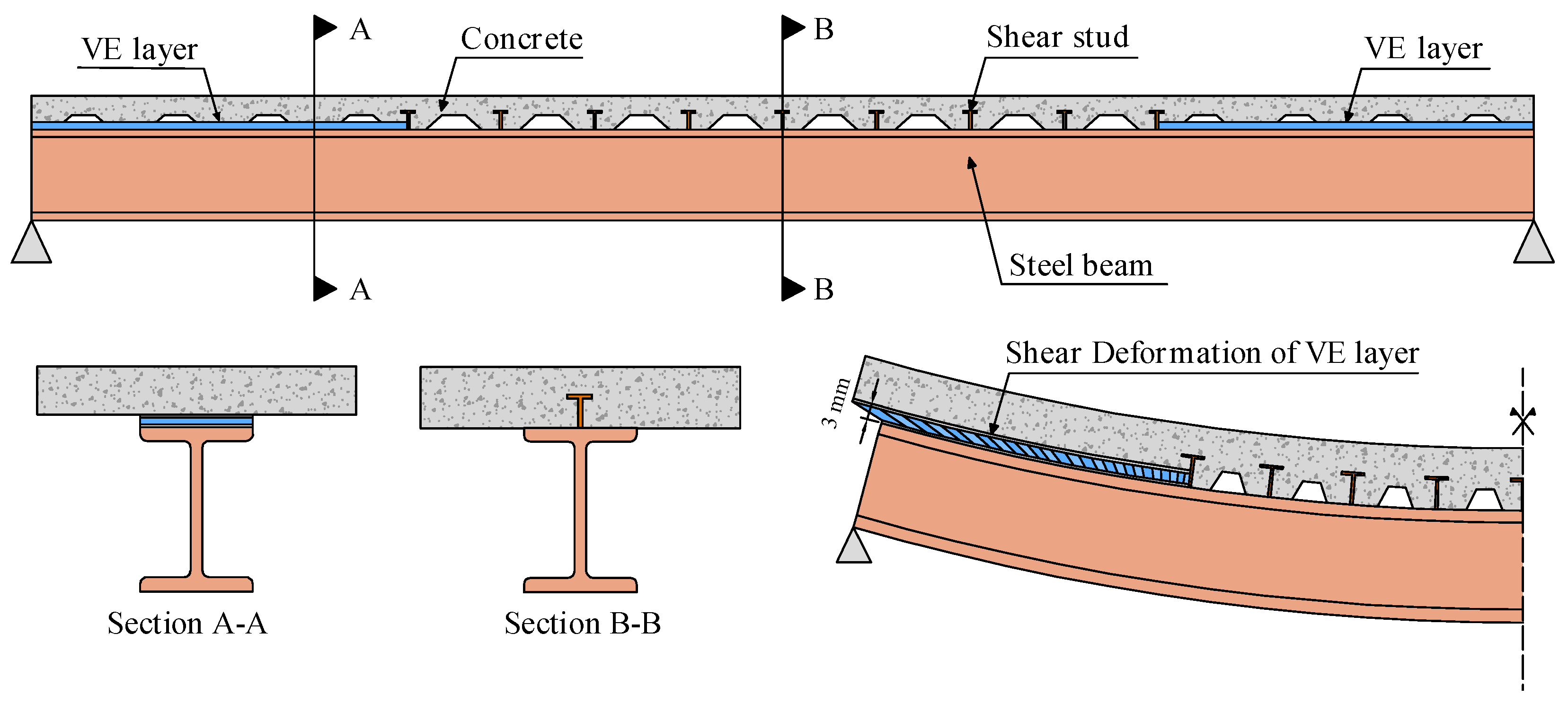 Actuators 12 00288 g002