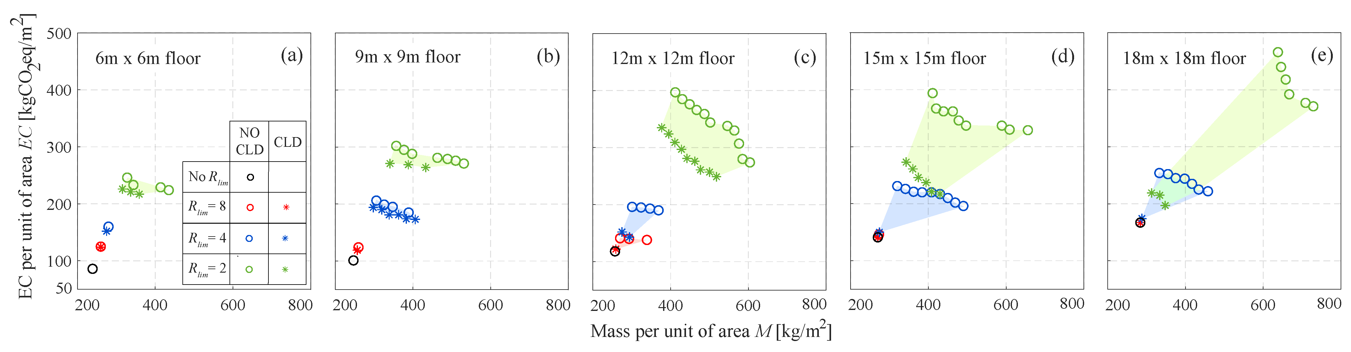 Actuators 12 00288 g009