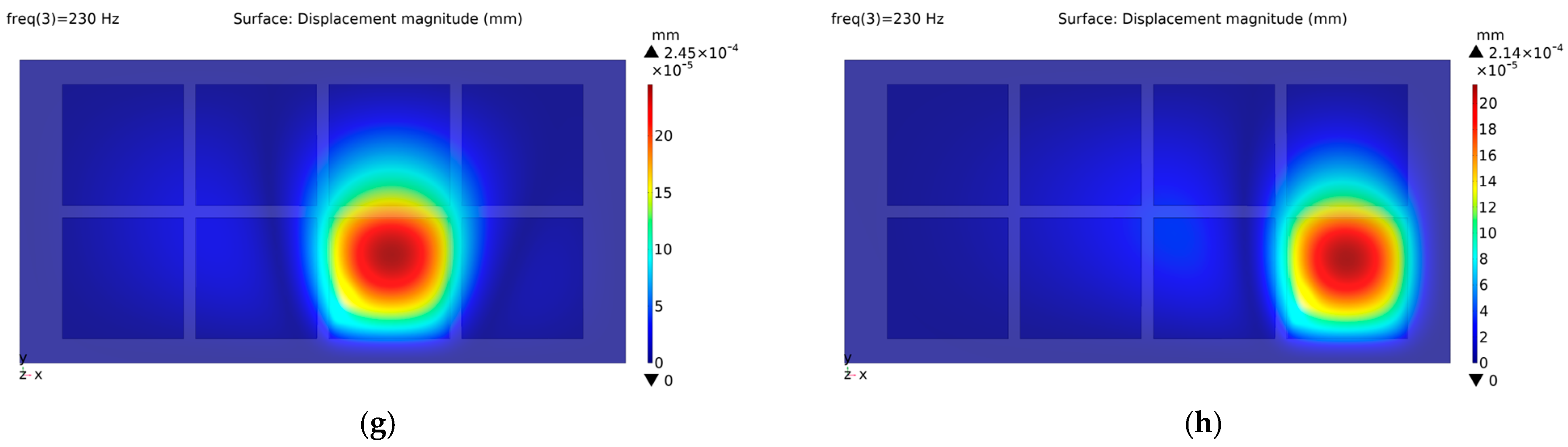 Actuators 12 00289 g004b