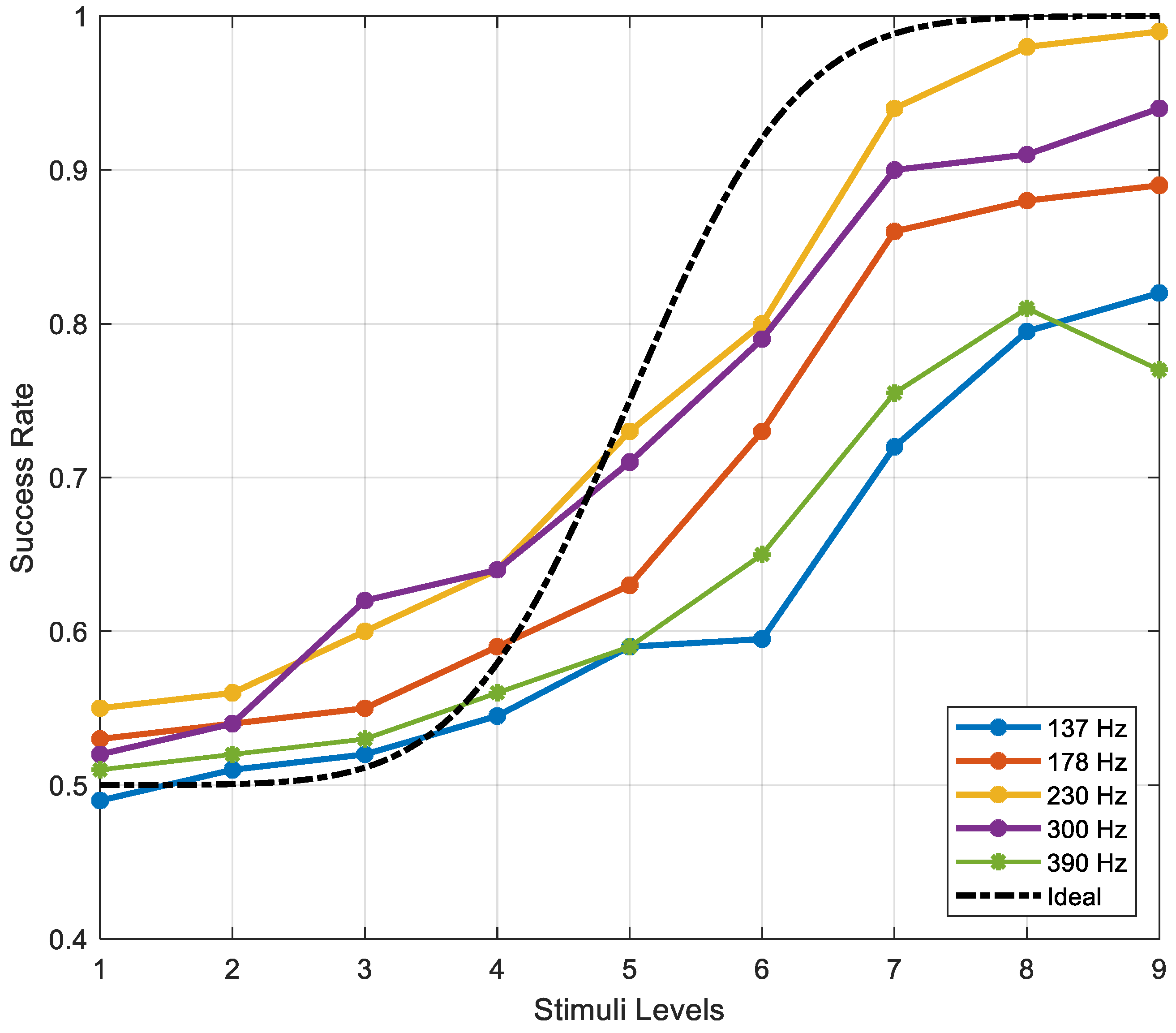 Actuators 12 00289 g009