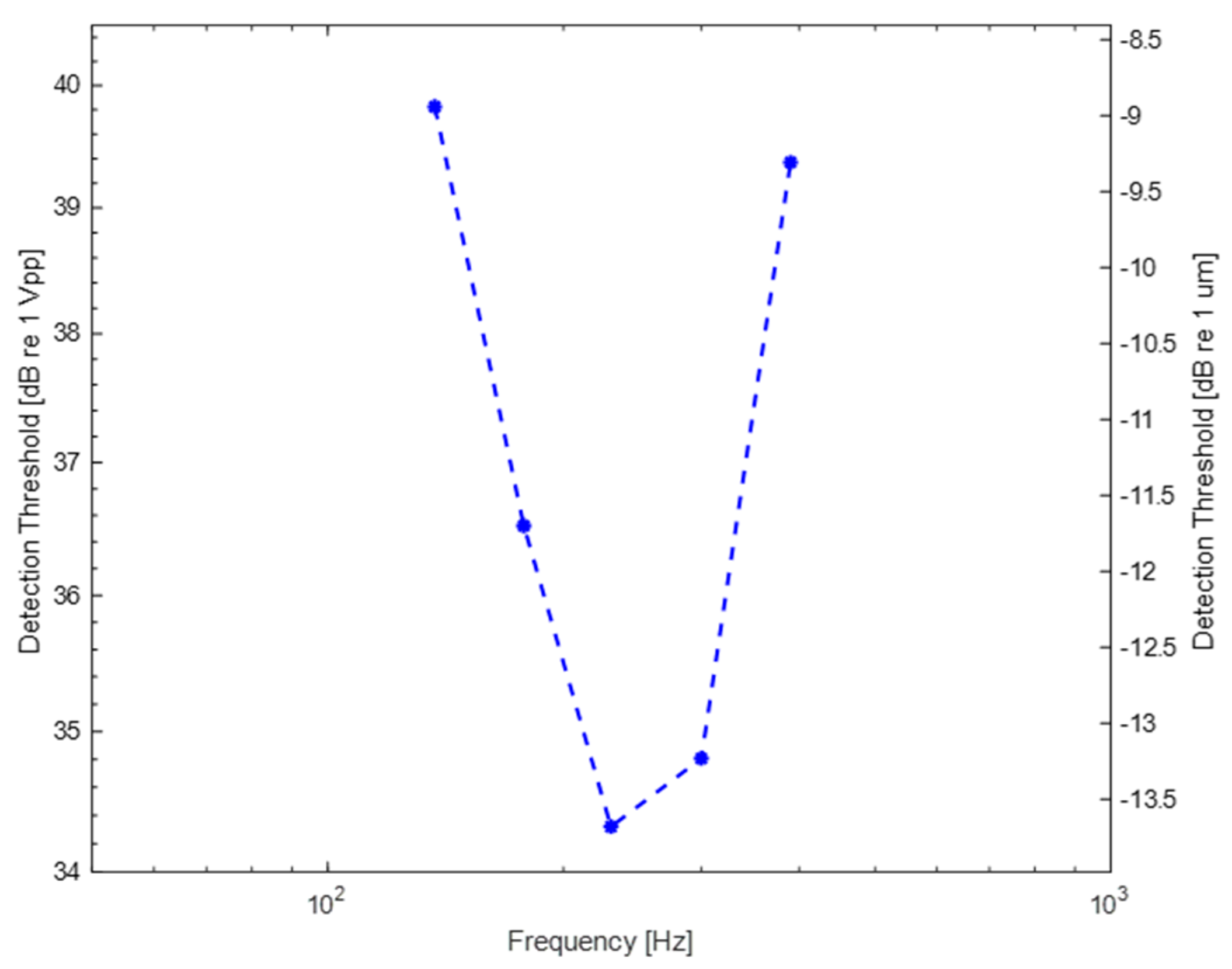 Actuators 12 00289 g010