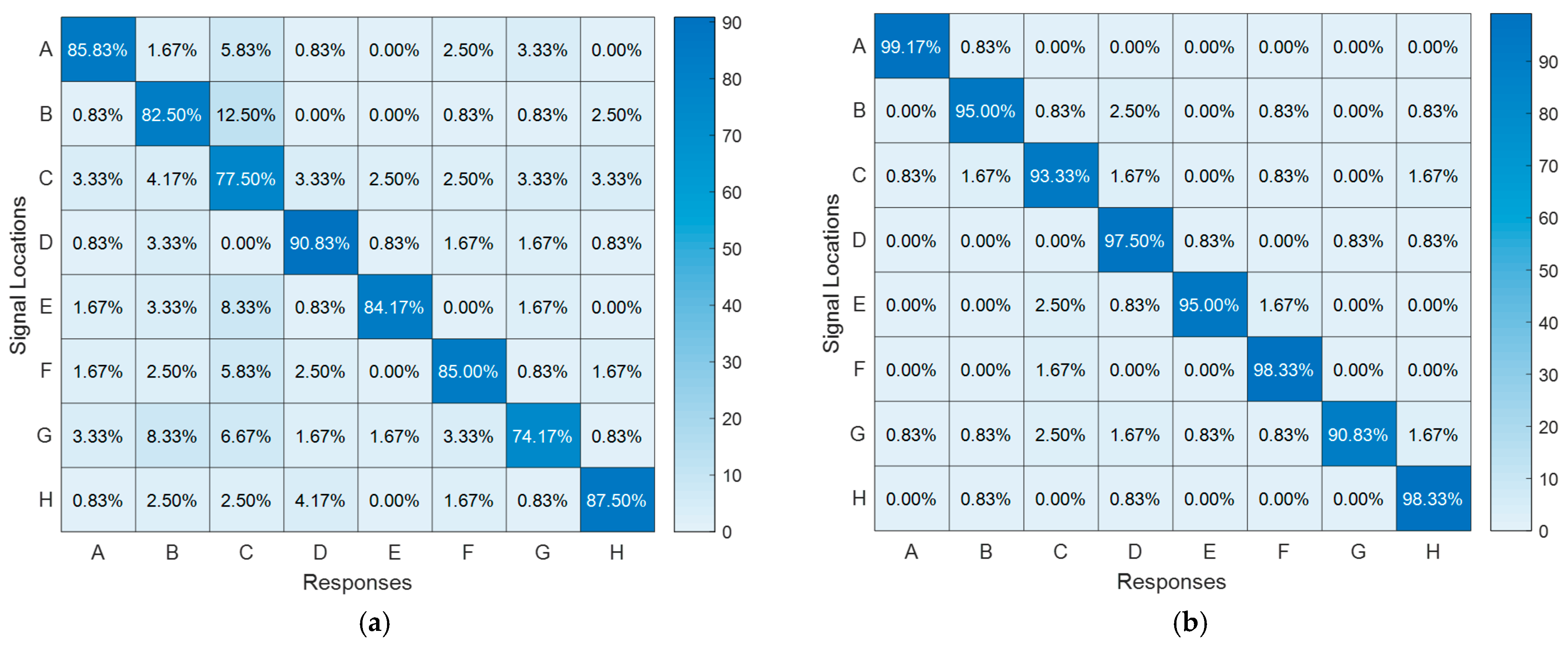 Actuators 12 00289 g013