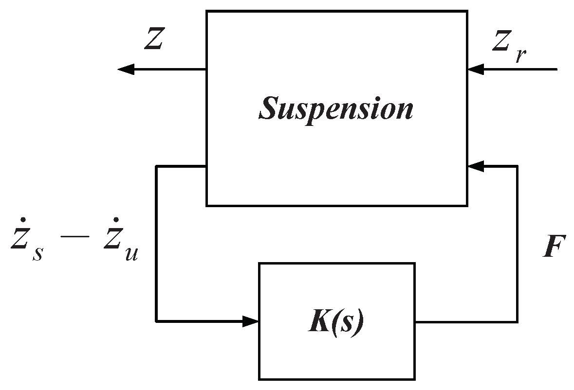 Actuators 12 00290 g002 Actuators 12 00290 g002