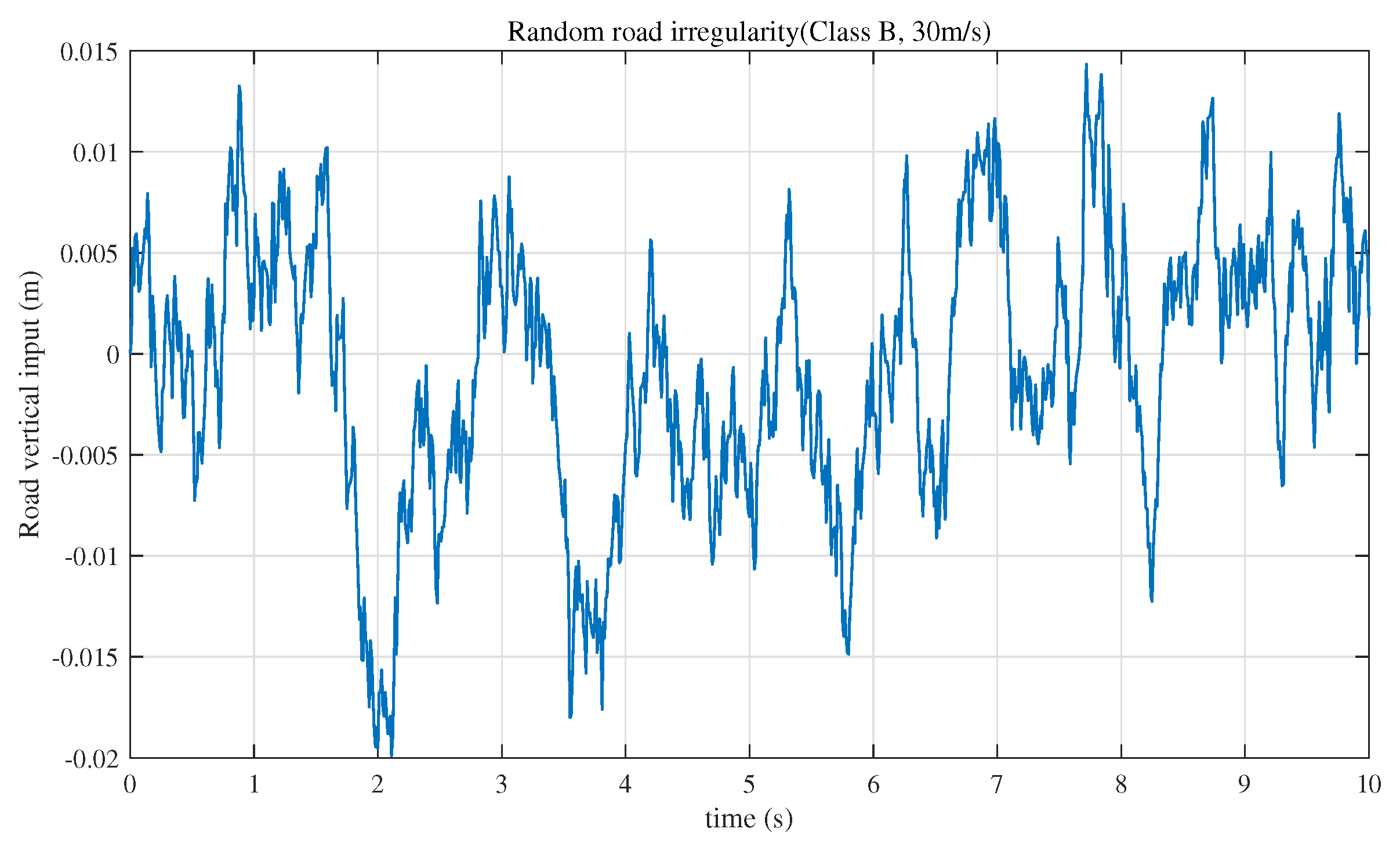 Actuators 12 00290 g004 Actuators 12 00290 g004