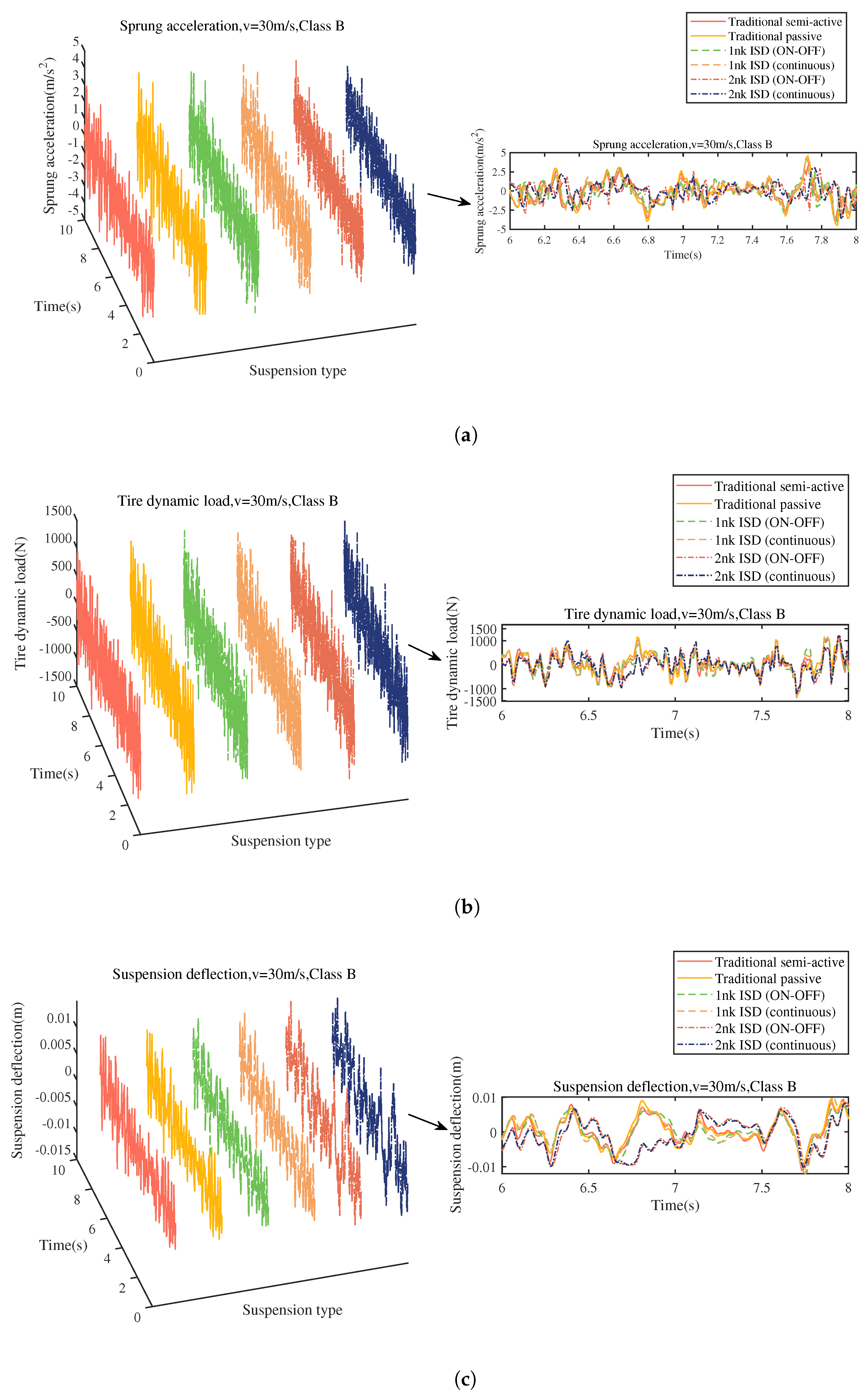 Actuators 12 00290 g006 Actuators 12 00290 g006