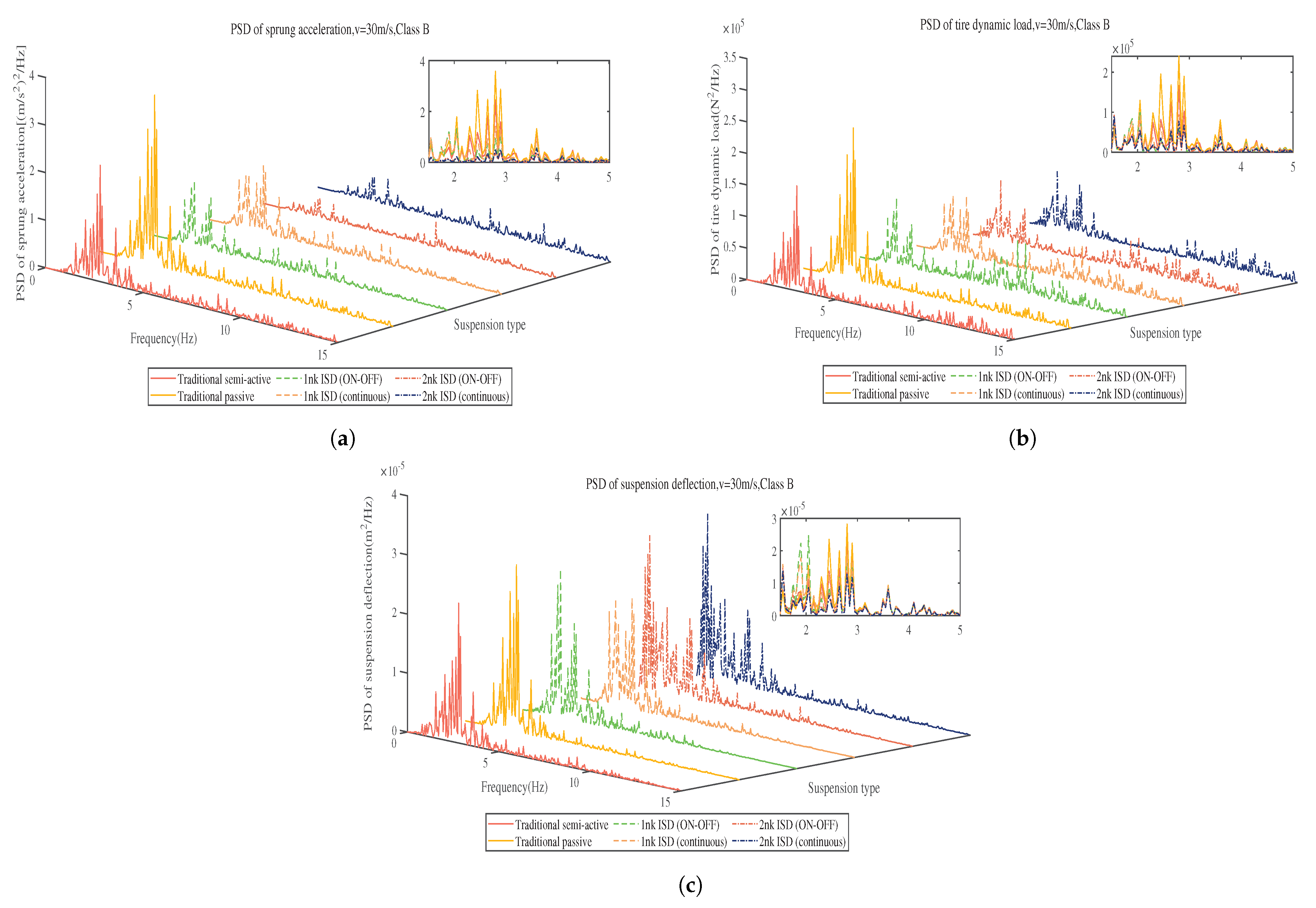 Actuators 12 00290 g007 Actuators 12 00290 g007