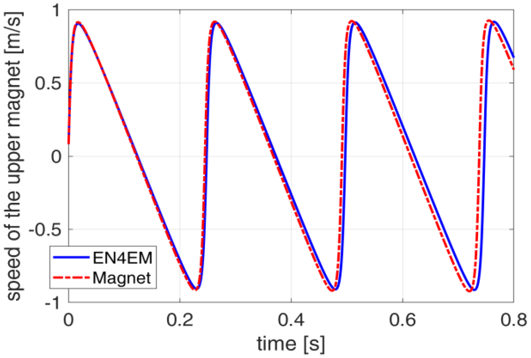 Actuators 12 00291 g007 Actuators 12 00291 g007