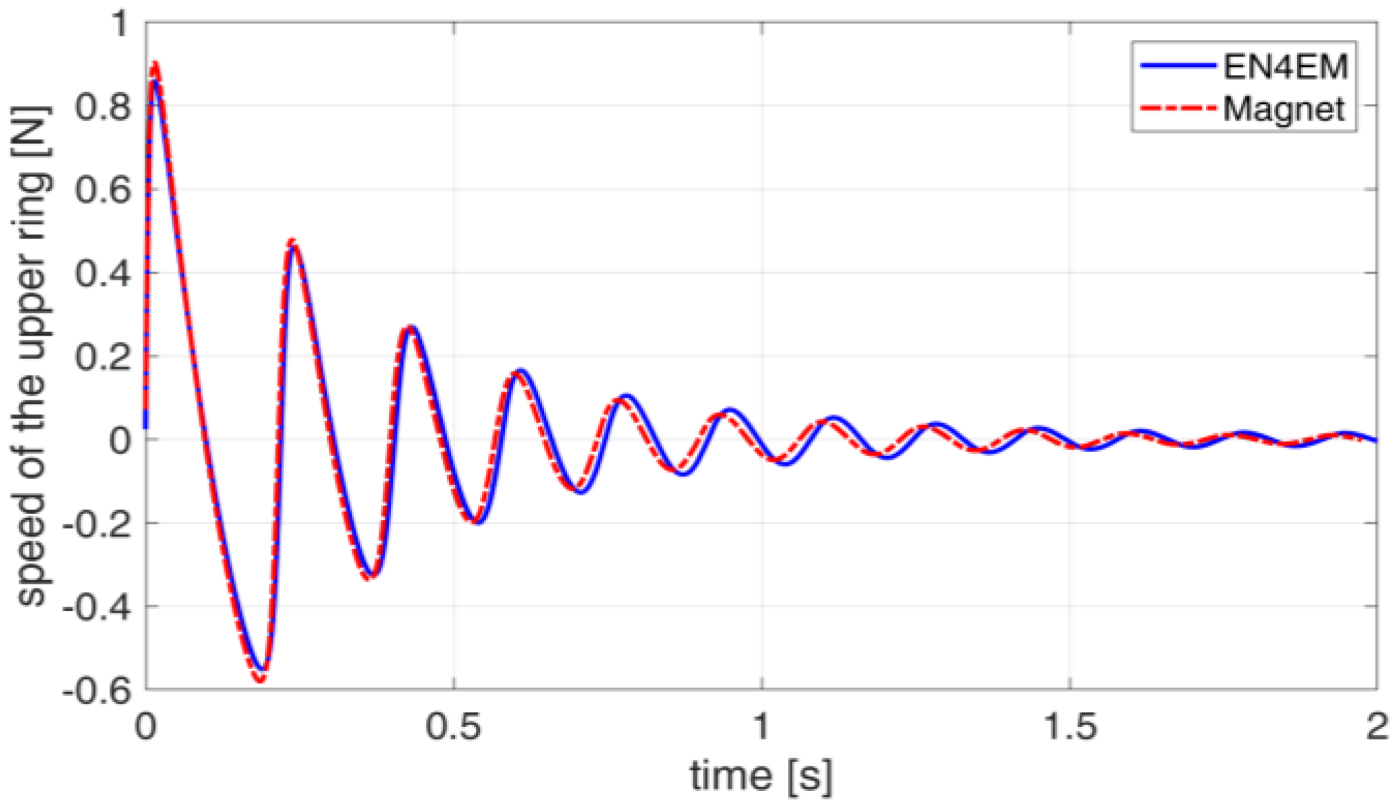 Actuators 12 00291 g008 Actuators 12 00291 g008