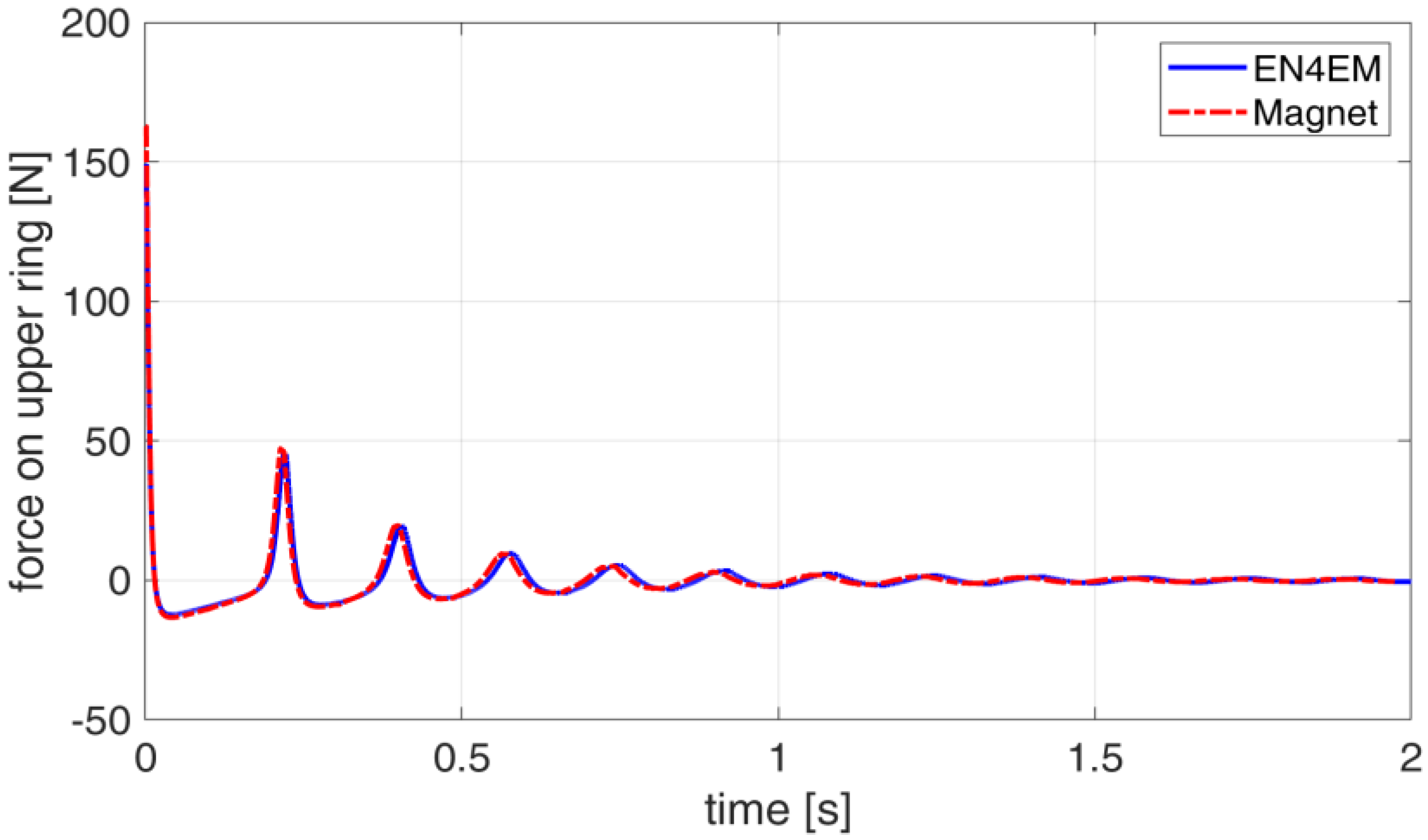 Actuators 12 00291 g009 Actuators 12 00291 g009