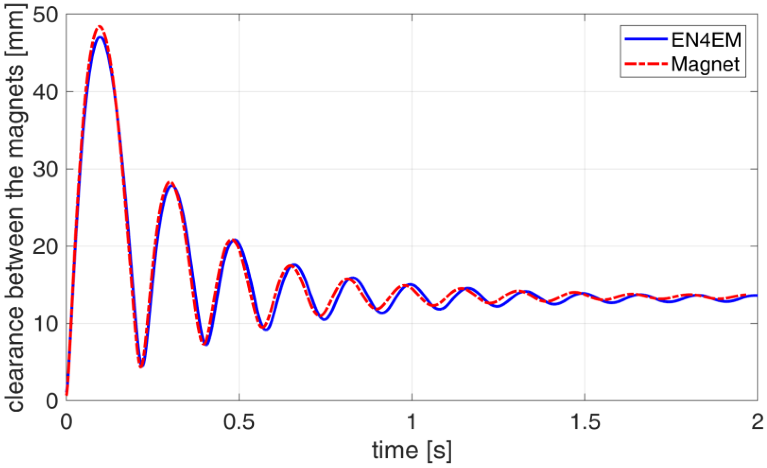 Actuators 12 00291 g010 Actuators 12 00291 g010