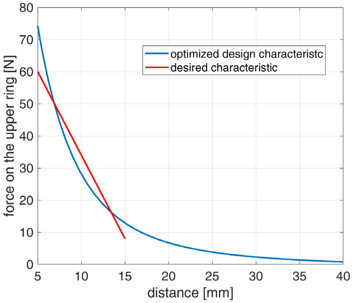 Actuators 12 00291 g013 Actuators 12 00291 g013