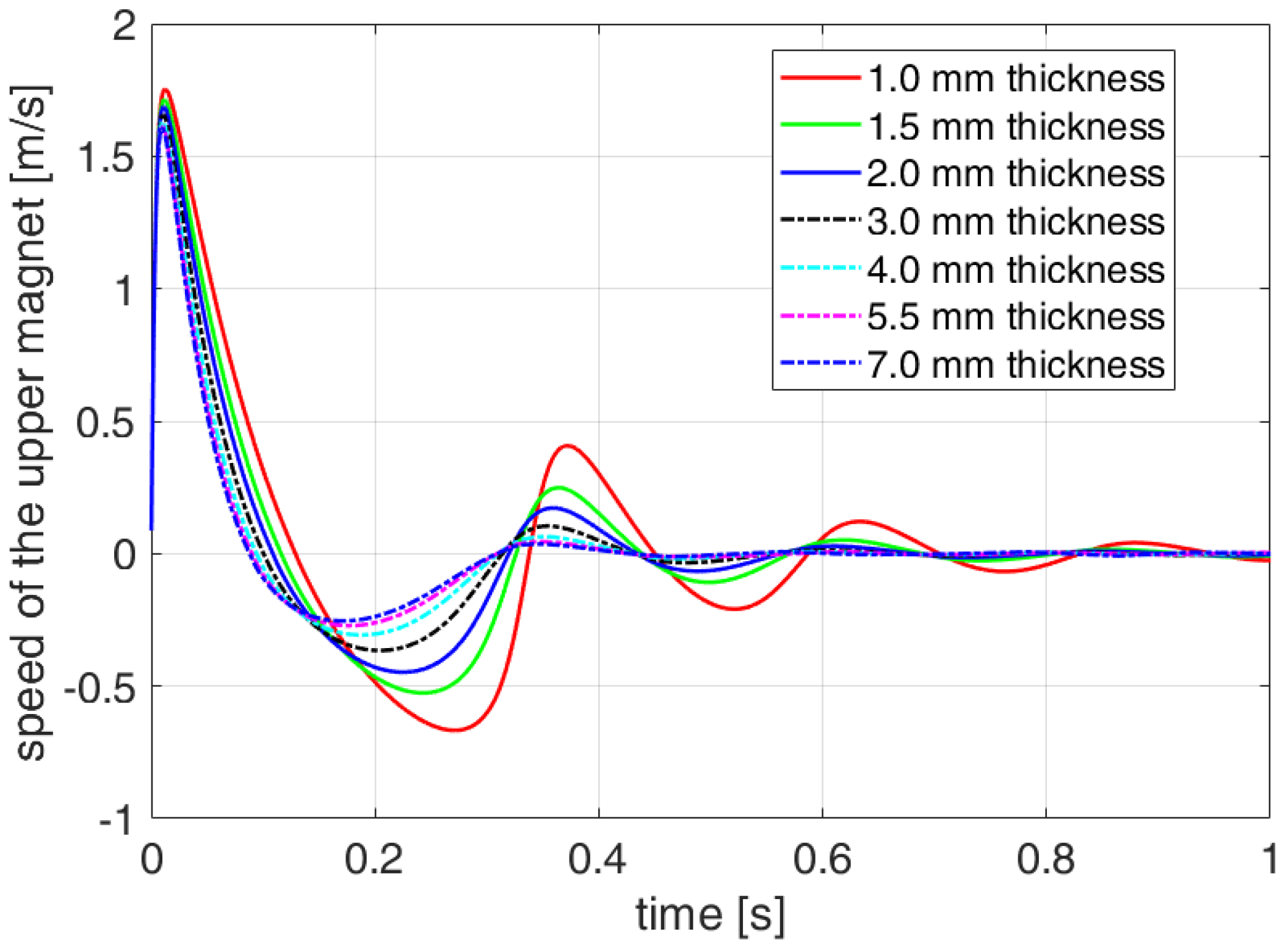 Actuators 12 00291 g016 Actuators 12 00291 g016