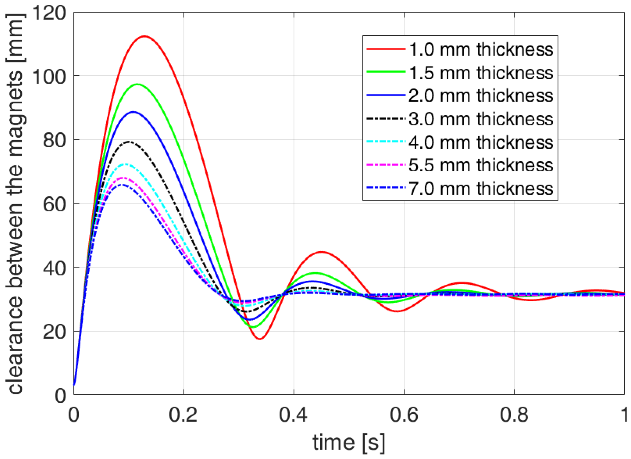 Actuators 12 00291 g017 Actuators 12 00291 g017