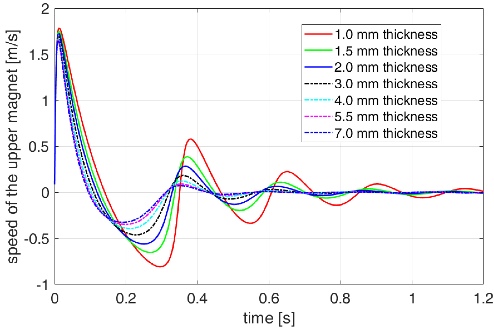 Actuators 12 00291 g018 Actuators 12 00291 g018