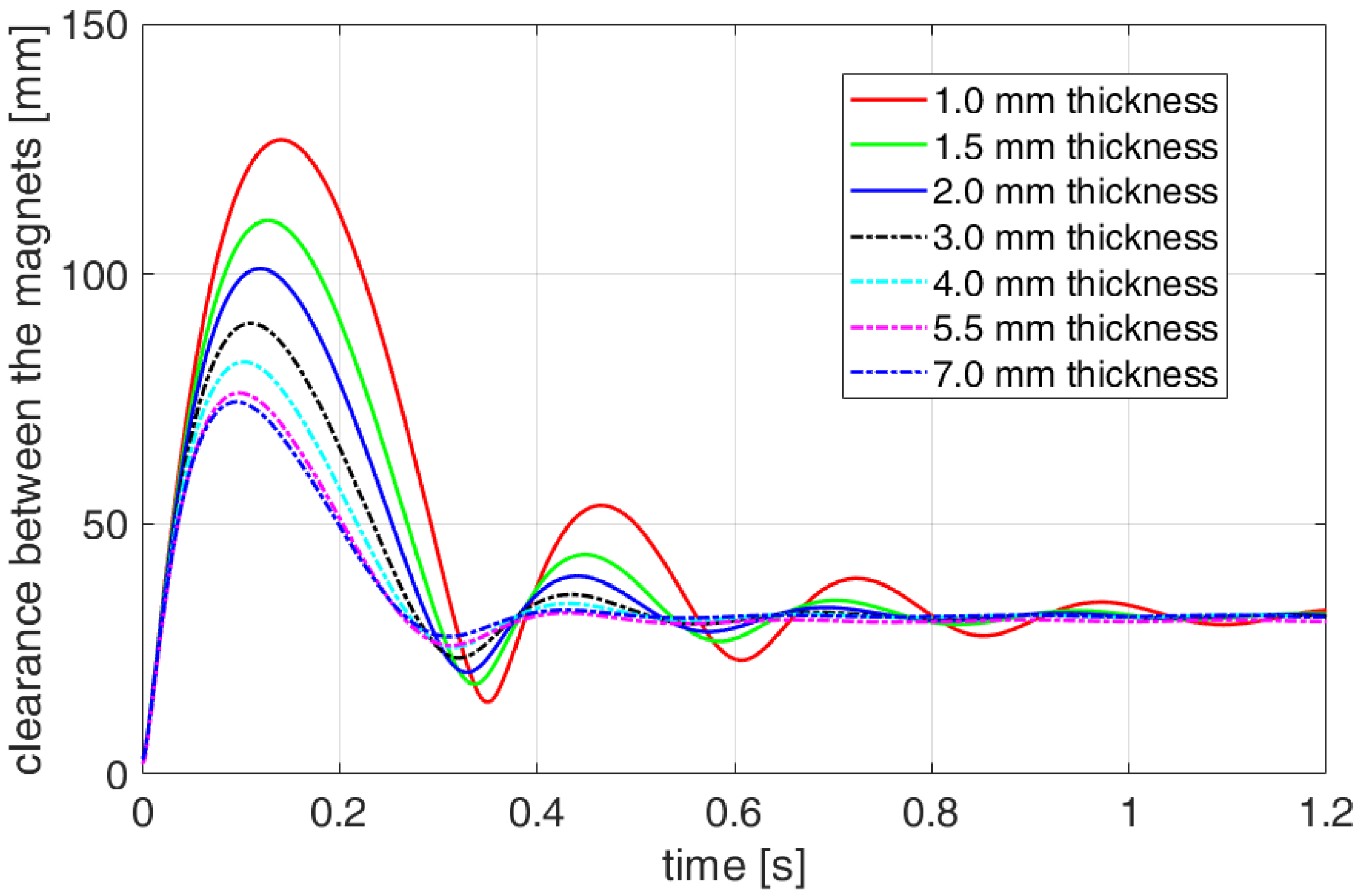Actuators 12 00291 g019 Actuators 12 00291 g019