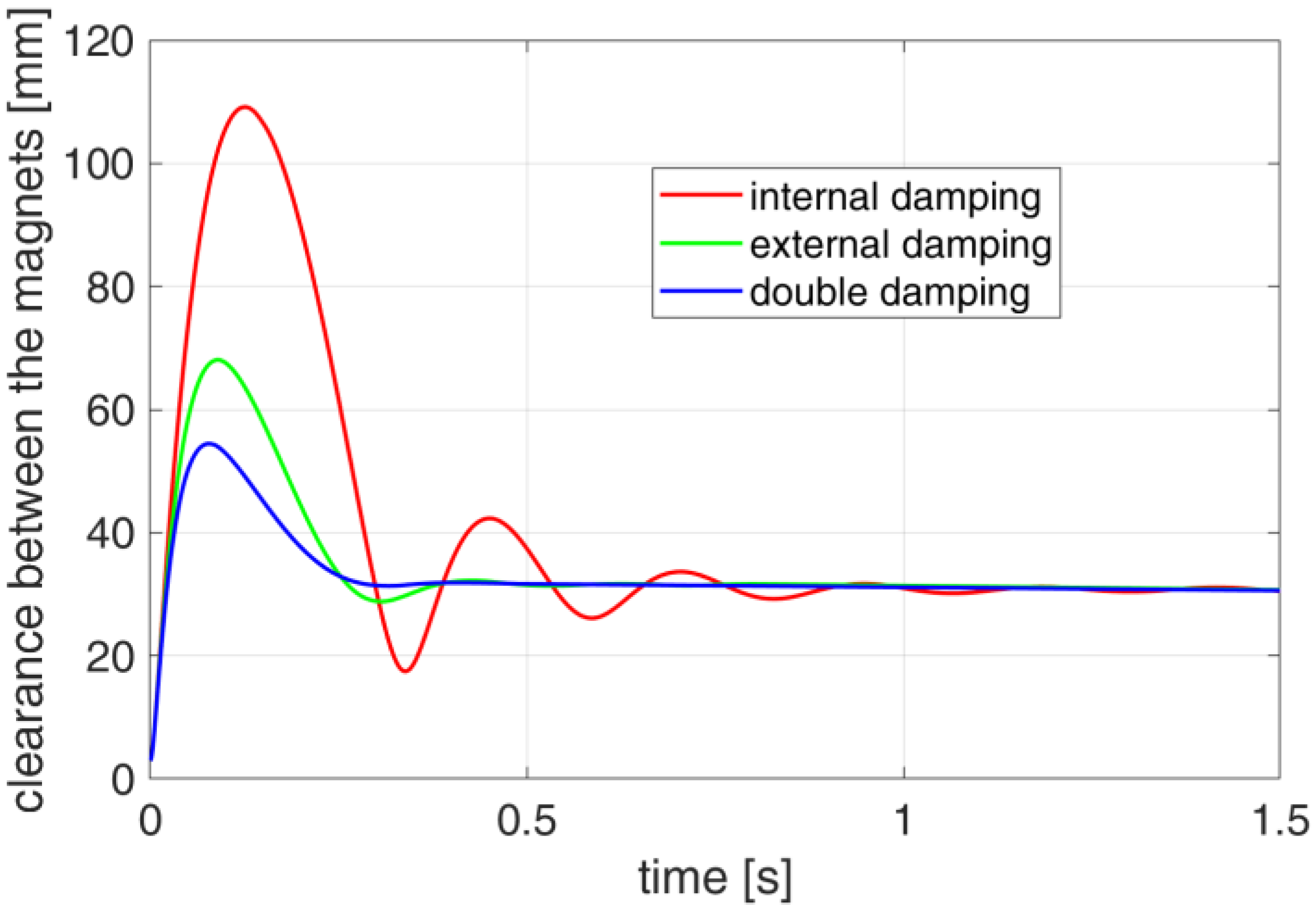 Actuators 12 00291 g021 Actuators 12 00291 g021