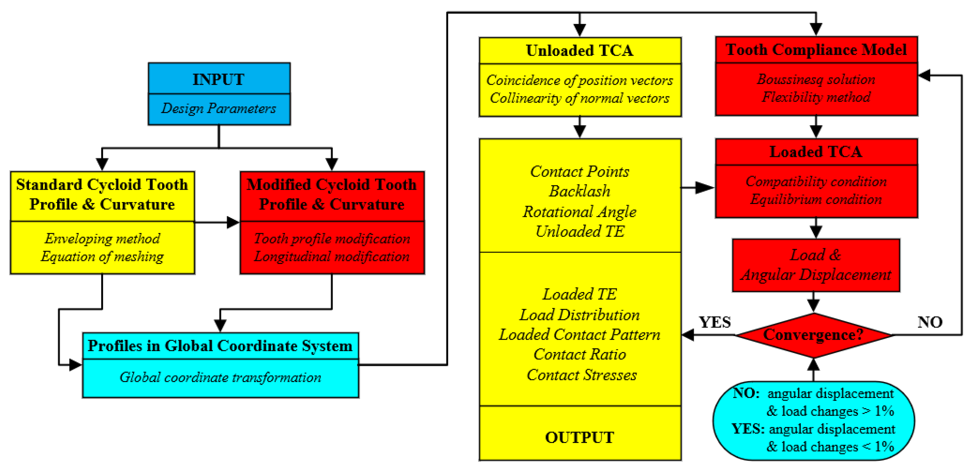Actuators 12 00292 g003 Actuators 12 00292 g003