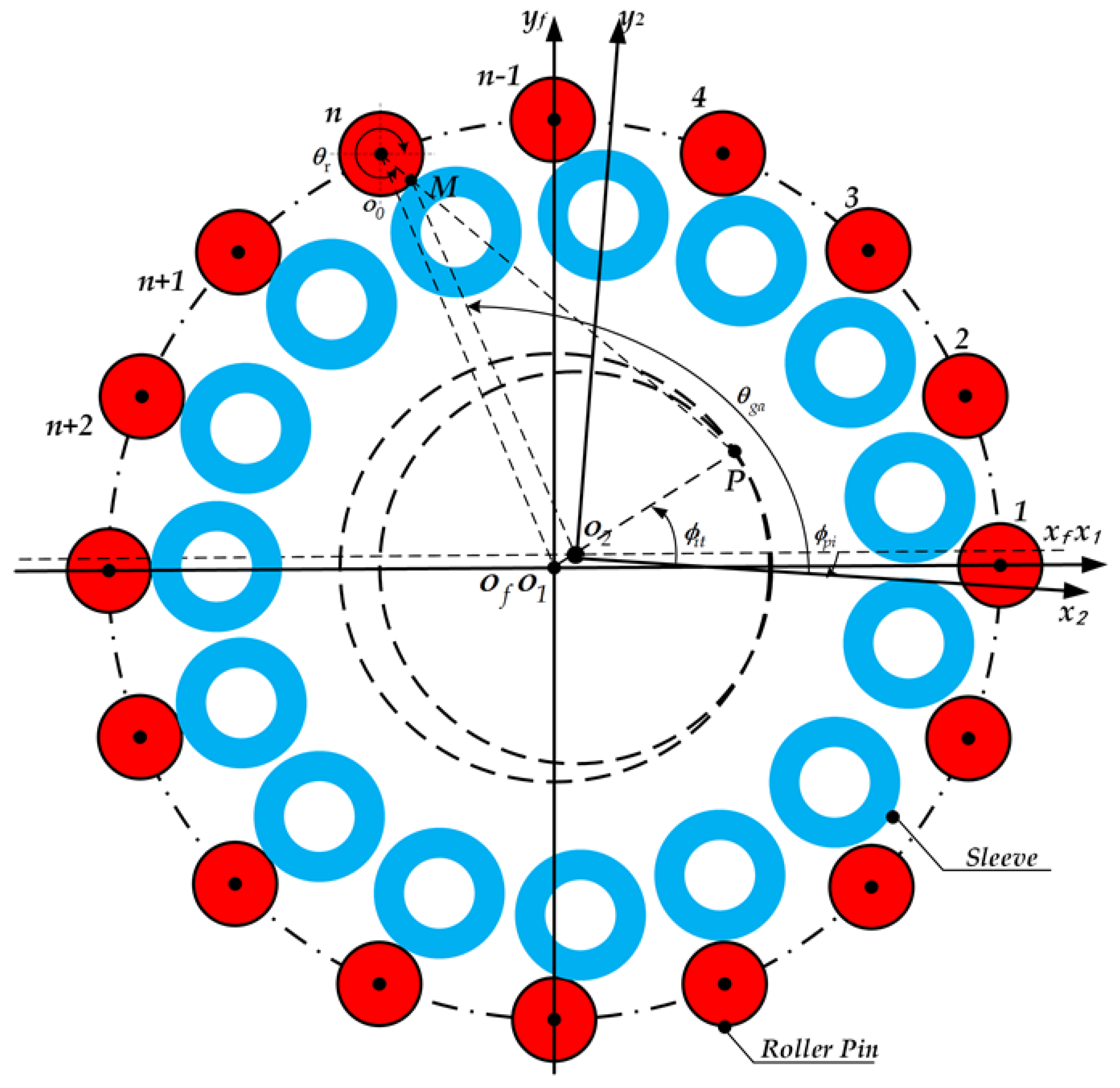 Actuators 12 00292 g004 Actuators 12 00292 g004
