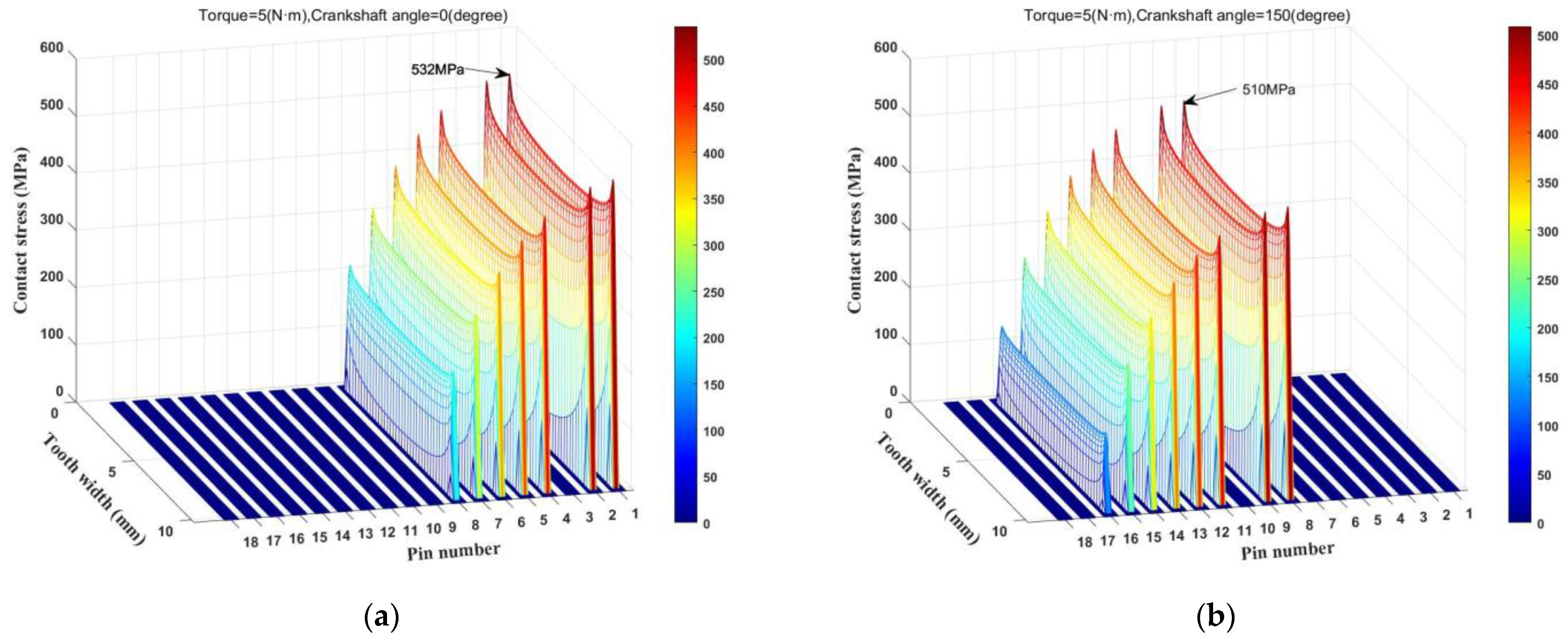 Actuators 12 00292 g007a Actuators 12 00292 g007a
