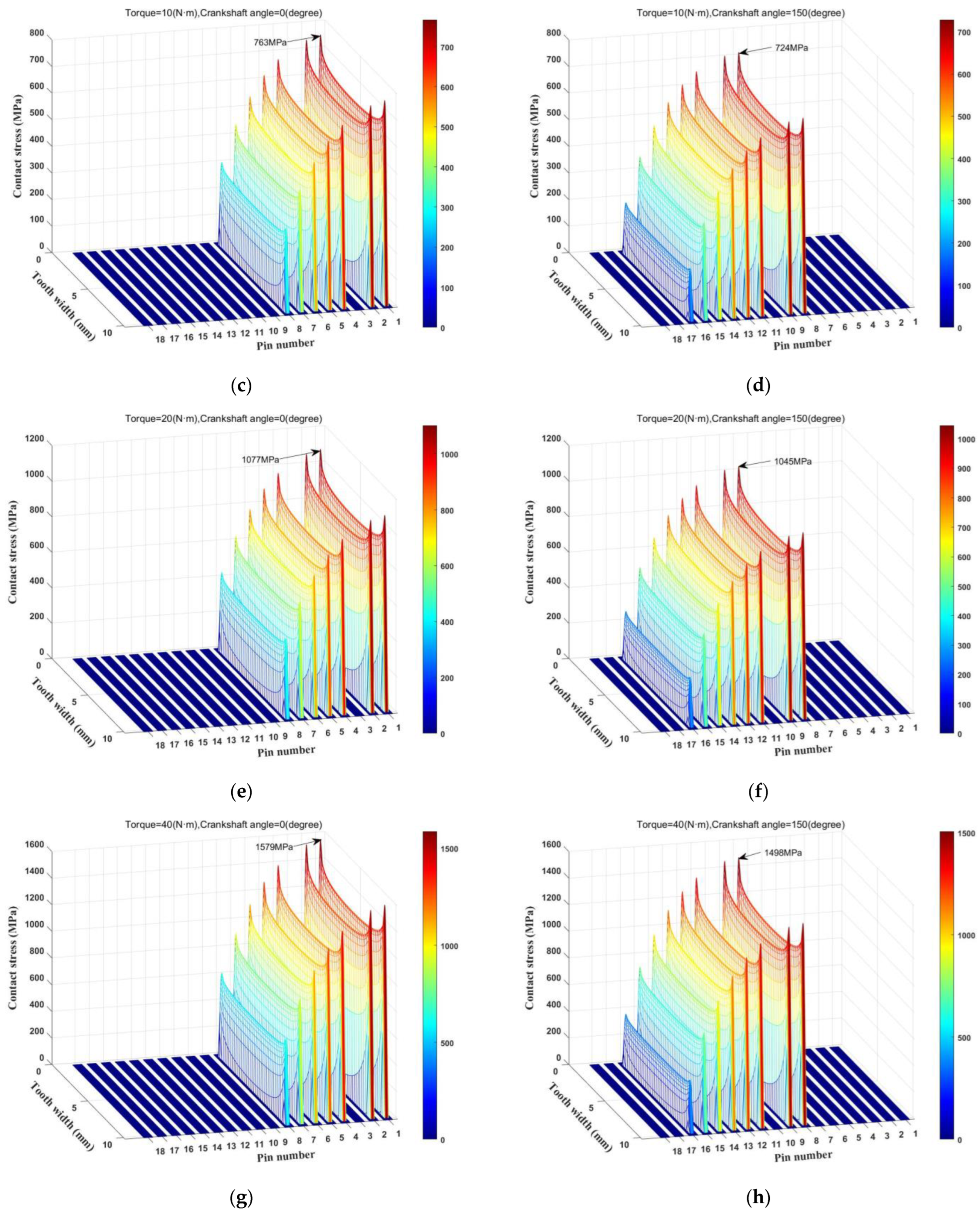 Actuators 12 00292 g007b Actuators 12 00292 g007b