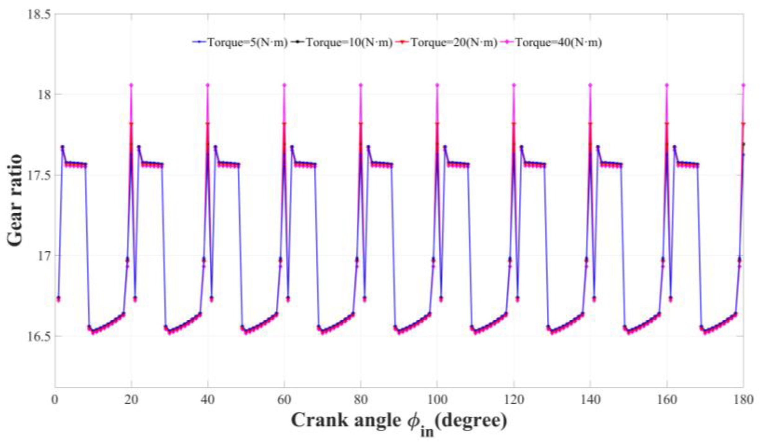 Actuators 12 00292 g009 Actuators 12 00292 g009