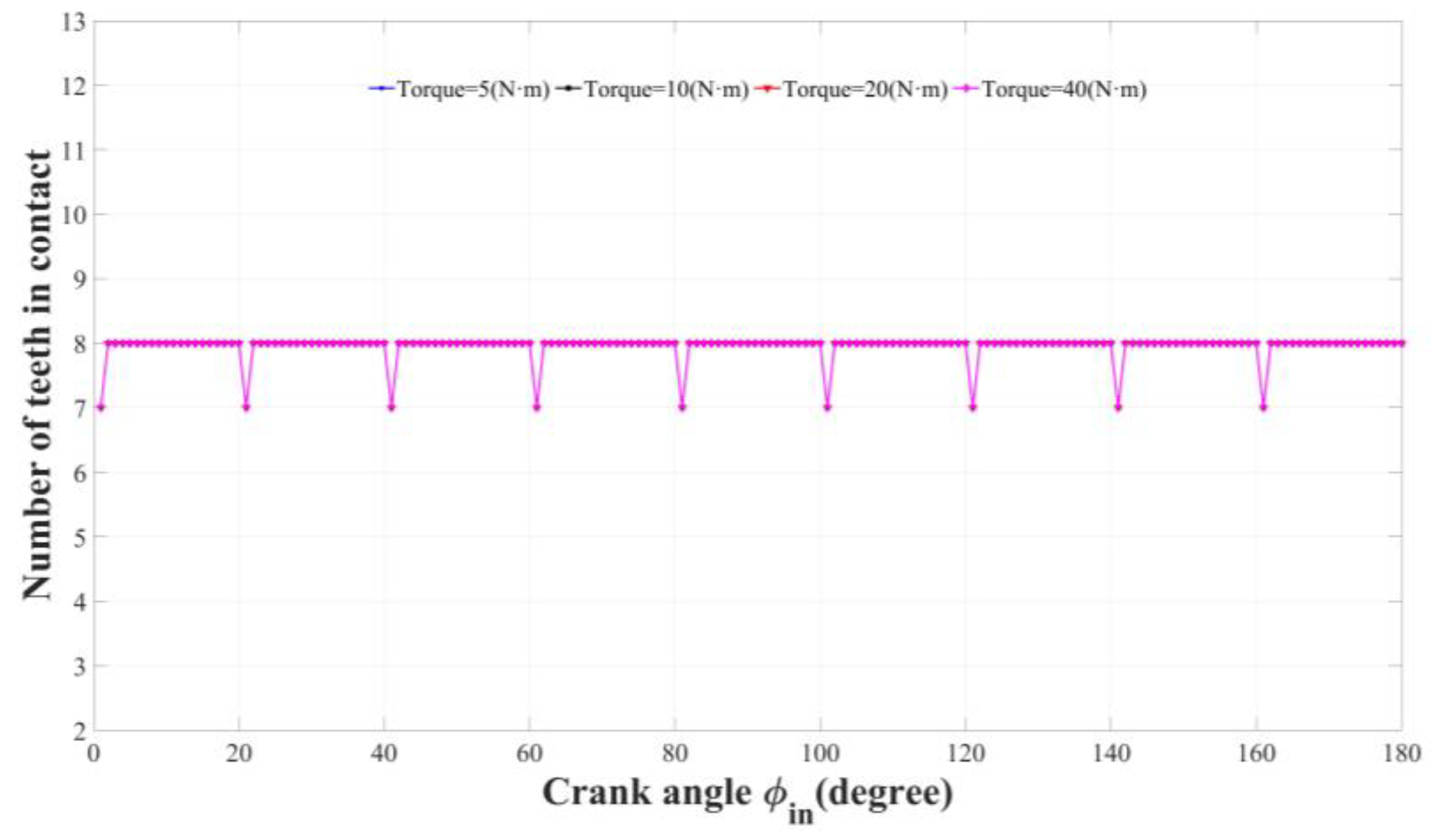 Actuators 12 00292 g010 Actuators 12 00292 g010