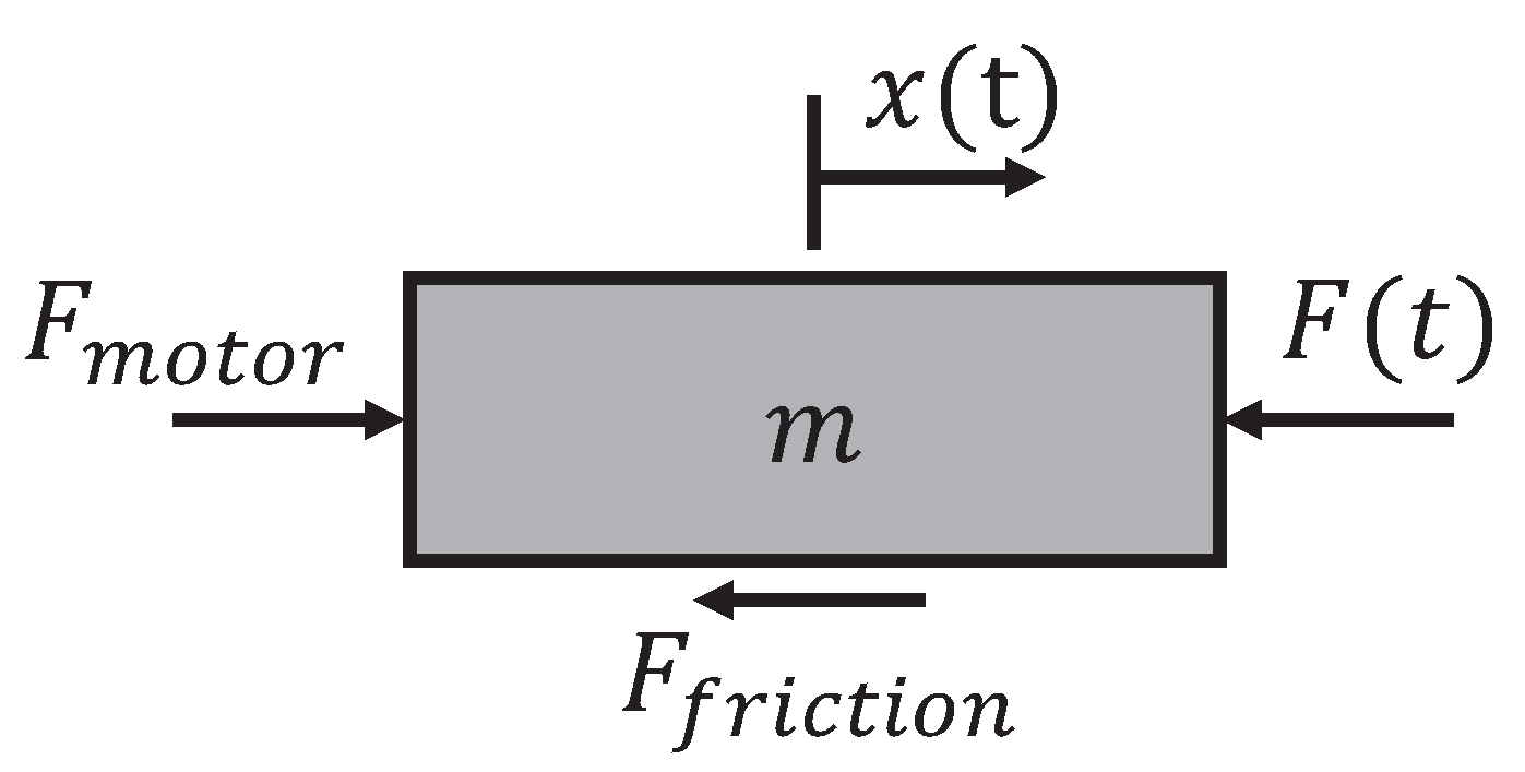 Actuators 12 00293 g009