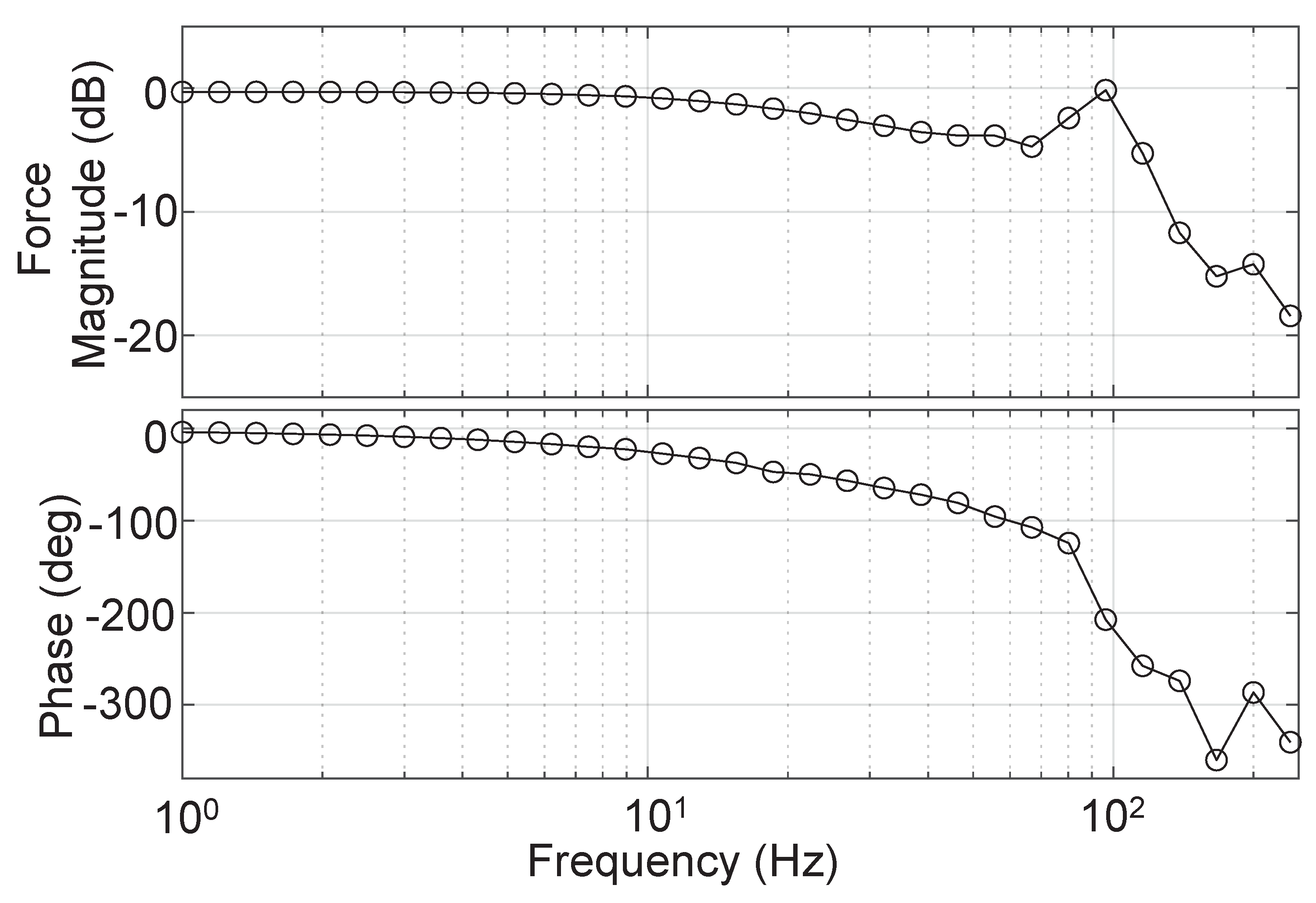 Actuators 12 00293 g011