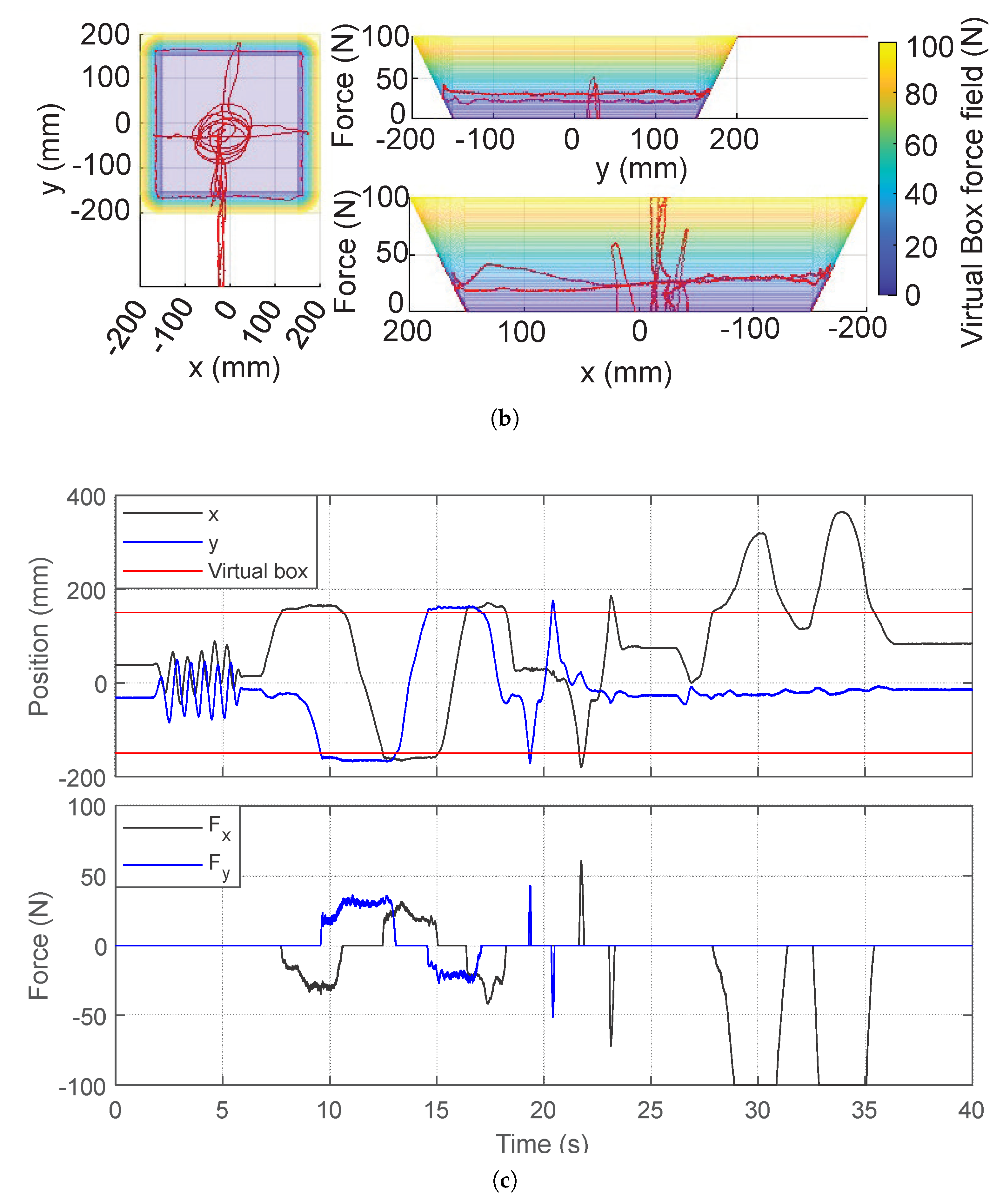 Actuators 12 00293 g018b