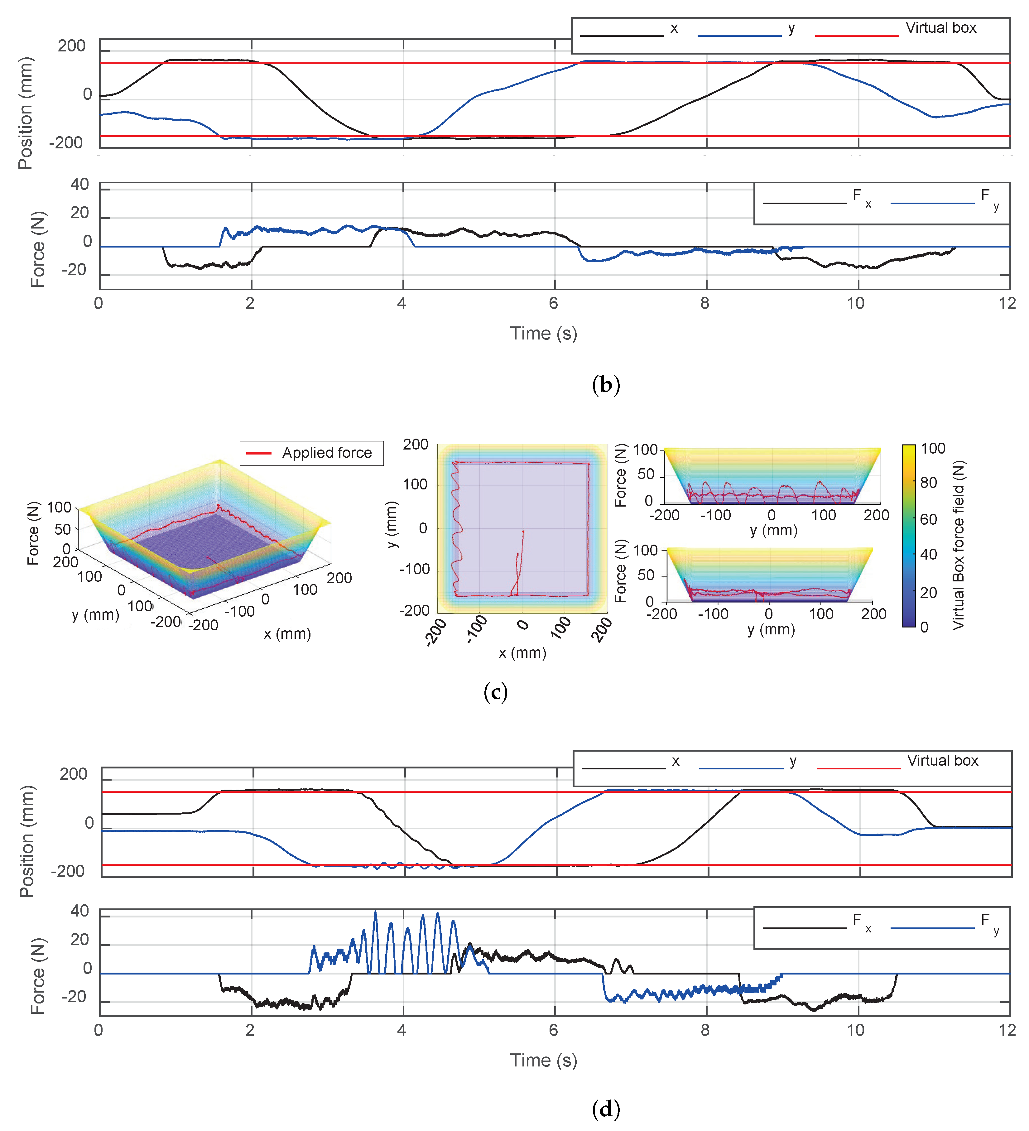 Actuators 12 00293 g019b