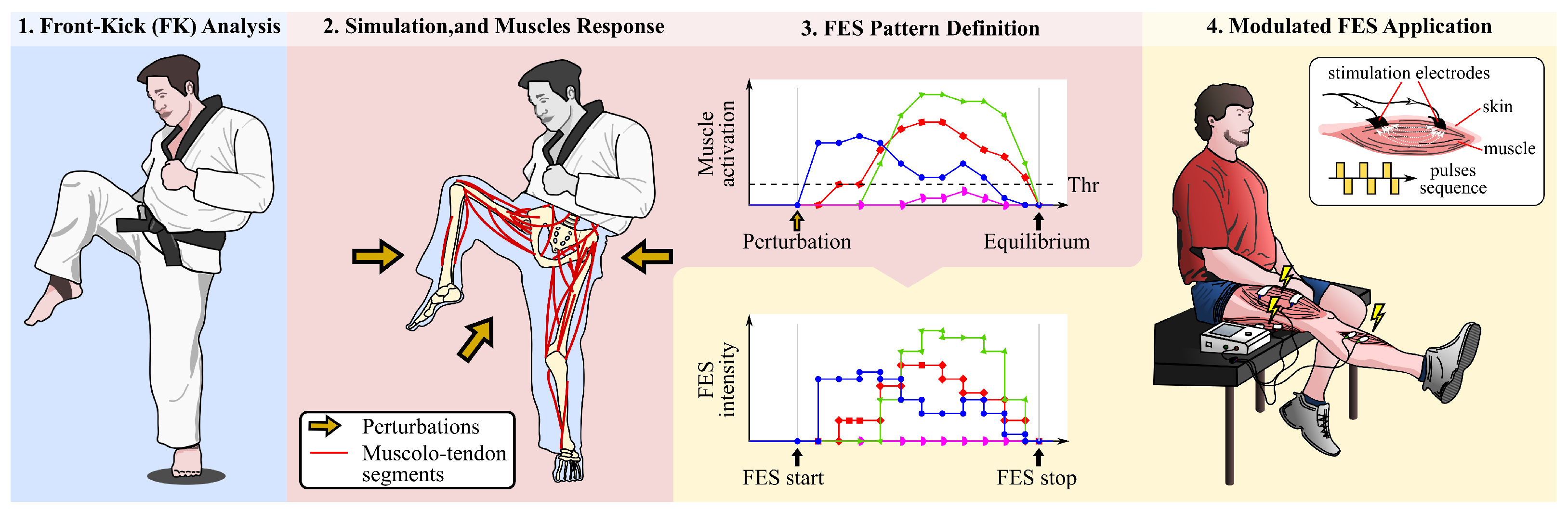 Actuators 12 00294 g001 Actuators 12 00294 g001
